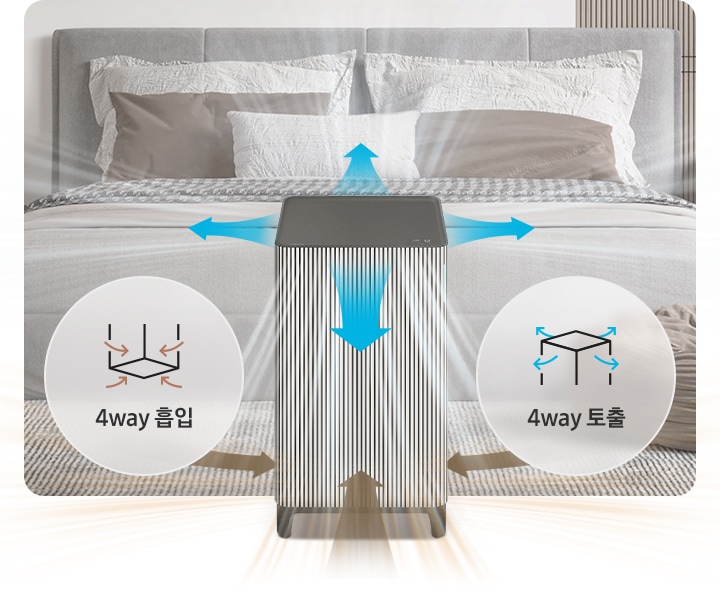 연한 베이지 톤으로 포인트 인테리어가 된 아늑한 분위기의 침실을 배경으로 가운데에는 연한 회색의 패브릭 헤드로 장식된 침대가 있고 흰색과 갈색, 하운드투스 체크무늬가 있는 베딩이 깔려 있습니다. 침대 좌, 우로는 동일한 모양의 사각 2단 수납장 겸 협탁이 있습니다. 오른쪽 협탁 위에는 흰색책과 유리 화병 안에 녹색 잎을 가진 나뭇가지가 장식되어 있습니다. 침대 오른쪽 발치에는 연란 브라운 톤의 패브릭 스툴이 있고 바닥에는 스트라이프 무늬의 러그가 깔려있습니다. 침대를 바라보는 방향으로 정중앙에 Infinite AI 공기청정기가 놓여 있습니다. 공기청정기 4면으로 아래쪽으로는 브라운 컬러의 효과로 오염된 공기가 흡입되는 모습을 위쪽으로는 흰색과 파란색의 효과로 청정된 공기가 토출되는 모습을 알려주고 있고 공기청정기의 왼쪽에는 흰색 원 안에 사각 공기청정기 아이콘 하단으로 오염된 공기가 흡입 중인 아이콘과 4way 흡입이라는 문구가, 오른쪽에는 흰색 원 안에 사각 공기청정기 아이콘 상단으로 청정된 공기가 토출 중인 아이콘과 4way 토출이라는 문구가 적혀 있습니다.