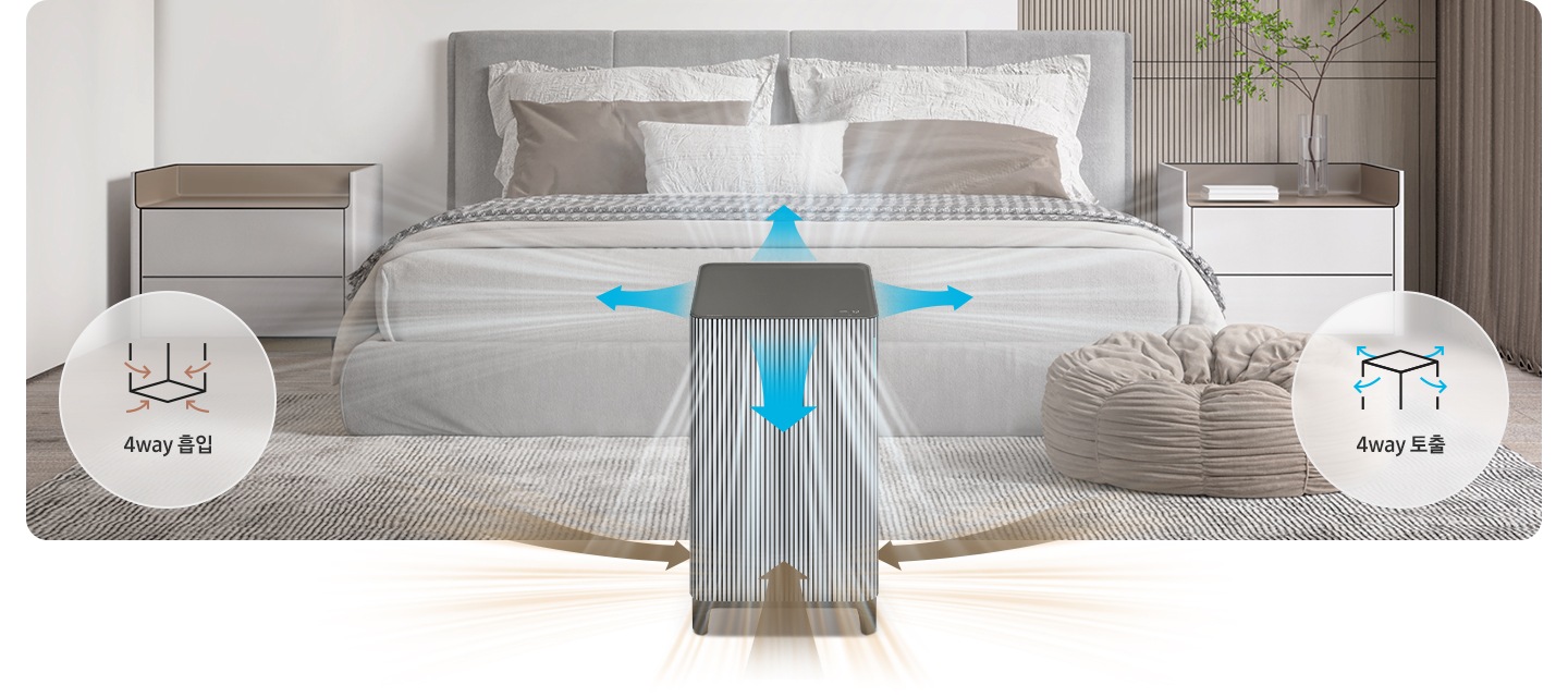 연한 베이지 톤으로 포인트 인테리어가 된 아늑한 분위기의 침실을 배경으로 가운데에는 연한 회색의 패브릭 헤드로 장식된 침대가 있고 흰색과 갈색, 하운드투스 체크무늬가 있는 베딩이 깔려 있습니다. 침대 좌, 우로는 동일한 모양의 사각 2단 수납장 겸 협탁이 있습니다. 오른쪽 협탁 위에는 흰색책과 유리 화병 안에 녹색 잎을 가진 나뭇가지가 장식되어 있습니다. 침대 오른쪽 발치에는 연란 브라운 톤의 패브릭 스툴이 있고 바닥에는 스트라이프 무늬의 러그가 깔려있습니다. 침대를 바라보는 방향으로 정중앙에 Infinite AI 공기청정기가 놓여 있습니다. 공기청정기 4면으로 아래쪽으로는 브라운 컬러의 효과로 오염된 공기가 흡입되는 모습을 위쪽으로는 흰색과 파란색의 효과로 청정된 공기가 토출되는 모습을 알려주고 있고 공기청정기의 왼쪽에는 흰색 원 안에 사각 공기청정기 아이콘 하단으로 오염된 공기가 흡입 중인 아이콘과 4way 흡입이라는 문구가, 오른쪽에는 흰색 원 안에 사각 공기청정기 아이콘 상단으로 청정된 공기가 토출 중인 아이콘과 4way 토출이라는 문구가 적혀 있습니다.