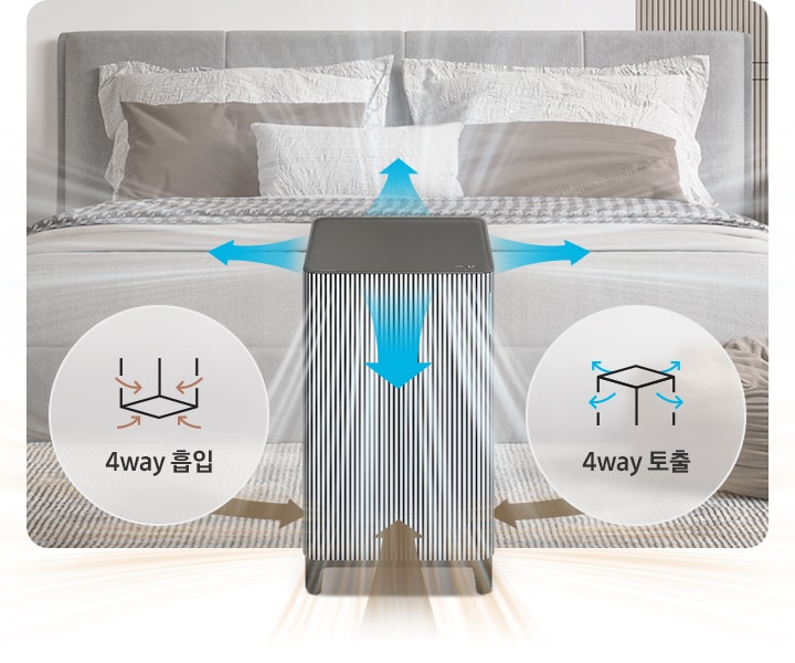연한 베이지 톤으로 포인트 인테리어가 된 아늑한 분위기의 침실을 배경으로 가운데에는 연한 회색의 패브릭 헤드로 장식된 침대가 있고 흰색과 갈색, 하운드투스 체크무늬가 있는 베딩이 깔려 있습니다. 침대 좌, 우로는 동일한 모양의 사각 2단 수납장 겸 협탁이 있습니다. 오른쪽 협탁 위에는 흰색책과 유리 화병 안에 녹색 잎을 가진 나뭇가지가 장식되어 있습니다. 침대 오른쪽 발치에는 연란 브라운 톤의 패브릭 스툴이 있고 바닥에는 스트라이프 무늬의 러그가 깔려있습니다. 침대를 바라보는 방향으로 정중앙에 Infinite AI 공기청정기가 놓여 있습니다. 공기청정기 4면으로 아래쪽으로는 브라운 컬러의 효과로 오염된 공기가 흡입되는 모습을 위쪽으로는 흰색과 파란색의 효과로 청정된 공기가 토출되는 모습을 알려주고 있고 공기청정기의 왼쪽에는 흰색 원 안에 사각 공기청정기 아이콘 하단으로 오염된 공기가 흡입 중인 아이콘과 4way 흡입이라는 문구가, 오른쪽에는 흰색 원 안에 사각 공기청정기 아이콘 상단으로 청정된 공기가 토출 중인 아이콘과 4way 토출이라는 문구가 적혀 있습니다.