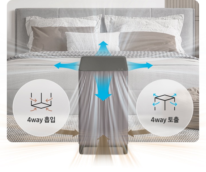 연한 베이지 톤으로 포인트 인테리어가 된 아늑한 분위기의 침실을 배경으로 가운데에는 연한 회색의 패브릭 헤드로 장식된 침대가 있고 흰색과 갈색, 하운드투스 체크무늬가 있는 베딩이 깔려 있습니다. 침대 좌, 우로는 동일한 모양의 사각 2단 수납장 겸 협탁이 있습니다. 오른쪽 협탁 위에는 흰색책과 유리 화병 안에 녹색 잎을 가진 나뭇가지가 장식되어 있습니다. 침대 오른쪽 발치에는 연란 브라운 톤의 패브릭 스툴이 있고 바닥에는 스트라이프 무늬의 러그가 깔려있습니다. 침대를 바라보는 방향으로 정중앙에 Infinite AI 공기청정기가 놓여 있습니다. 공기청정기 4면으로 아래쪽으로는 브라운 컬러의 효과로 오염된 공기가 흡입되는 모습을 위쪽으로는 흰색과 파란색의 효과로 청정된 공기가 토출되는 모습을 알려주고 있고 공기청정기의 왼쪽에는 흰색 원 안에 사각 공기청정기 아이콘 하단으로 오염된 공기가 흡입 중인 아이콘과 4way 흡입이라는 문구가, 오른쪽에는 흰색 원 안에 사각 공기청정기 아이콘 상단으로 청정된 공기가 토출 중인 아이콘과 4way 토출이라는 문구가 적혀 있습니다.