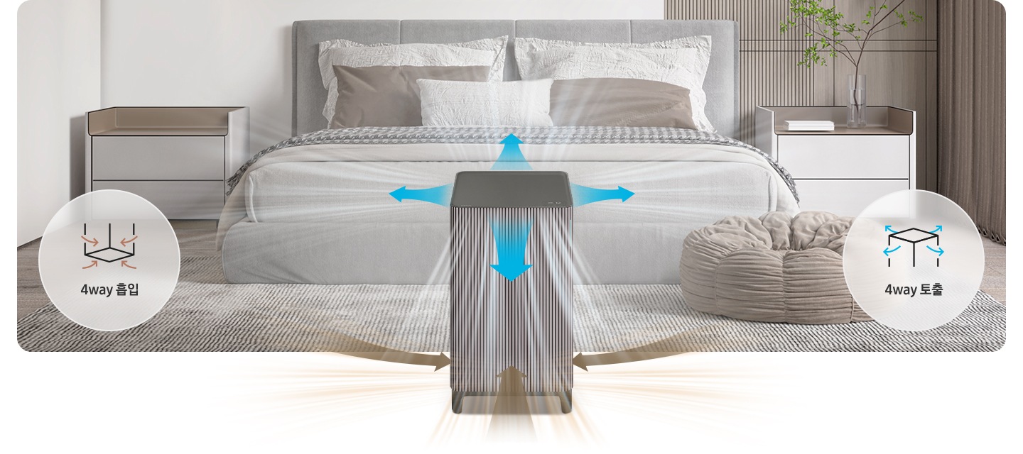 연한 베이지 톤으로 포인트 인테리어가 된 아늑한 분위기의 침실을 배경으로 가운데에는 연한 회색의 패브릭 헤드로 장식된 침대가 있고 흰색과 갈색, 하운드투스 체크무늬가 있는 베딩이 깔려 있습니다. 침대 좌, 우로는 동일한 모양의 사각 2단 수납장 겸 협탁이 있습니다. 오른쪽 협탁 위에는 흰색책과 유리 화병 안에 녹색 잎을 가진 나뭇가지가 장식되어 있습니다. 침대 오른쪽 발치에는 연란 브라운 톤의 패브릭 스툴이 있고 바닥에는 스트라이프 무늬의 러그가 깔려있습니다. 침대를 바라보는 방향으로 정중앙에 Infinite AI 공기청정기가 놓여 있습니다. 공기청정기 4면으로 아래쪽으로는 브라운 컬러의 효과로 오염된 공기가 흡입되는 모습을 위쪽으로는 흰색과 파란색의 효과로 청정된 공기가 토출되는 모습을 알려주고 있고 공기청정기의 왼쪽에는 흰색 원 안에 사각 공기청정기 아이콘 하단으로 오염된 공기가 흡입 중인 아이콘과 4way 흡입이라는 문구가, 오른쪽에는 흰색 원 안에 사각 공기청정기 아이콘 상단으로 청정된 공기가 토출 중인 아이콘과 4way 토출이라는 문구가 적혀 있습니다.