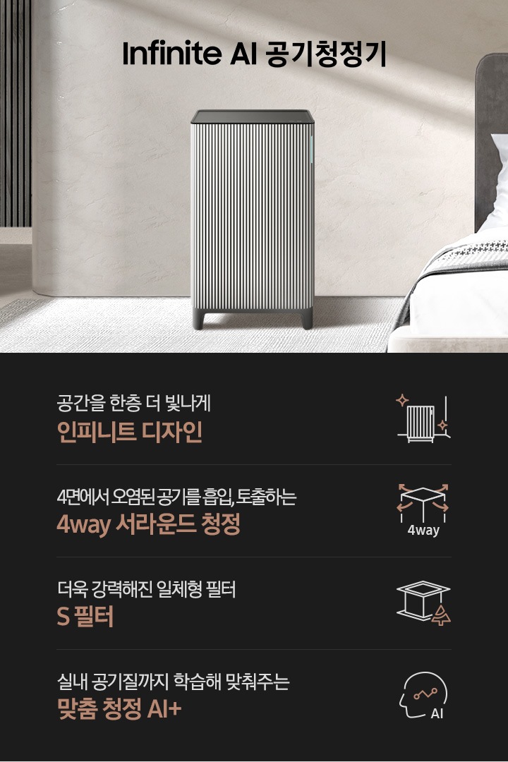 모던한 분위기의 침실을 배경으로 왼쪽에는 진한 원목의 템바 보드가 장식된 벽면이 보입니다. 바닥에는 연한 그레이 컬러의 러그가 깔려있고 오른쪽으로는 진한 회색의 라운딩 된 침대 헤드와 전체적으로 하얀색에 약간의 줄무늬와 하운드투스 체크무늬가 섞인 베딩이 깔려 있습니다. 그 가운에 Infinite AI 공기청정기가 서 있습니다. 공기청정기 위로는 Infinite AI 공기청정기이라는 문구가 적혀 있습니다. 하단에 나열된 제품 특장점은 첫 번째로 사각 박스 모양의 인피니트 필터에 교체가 필요 없다는 표시의 아이콘이 그려져 있고 주기적으로 교체할 필요 없는 리유저블 필터 라는 문구가 적혀 있습니다. 두 번째에는 사각의 공기청정기 사면으로 공기가 토출되는 모습의 화살표 아이콘과 함께 4way, 4면에서 오염된 공기를 흡입, 토출하는 4way 서라운드 & 부스터 청정이라는 문구가 적혀 있습니다. 세 번째로는 사각 박스 모양의 S 필터 옆 나무가 그려진 아이콘이 있고 더욱 강력해진 일체형 필터 S 필터라는 문구가 적혀 있습니다. 네 번째로는 사람의 옆모습 실루엣 안에 그래프가 그려져 있고 AI라고 적힌 아이콘과 함께 실내 공기질까지 학습해 맞춰주는 맞춤 청정 AI+라는 문구가 적혀 있습니다.