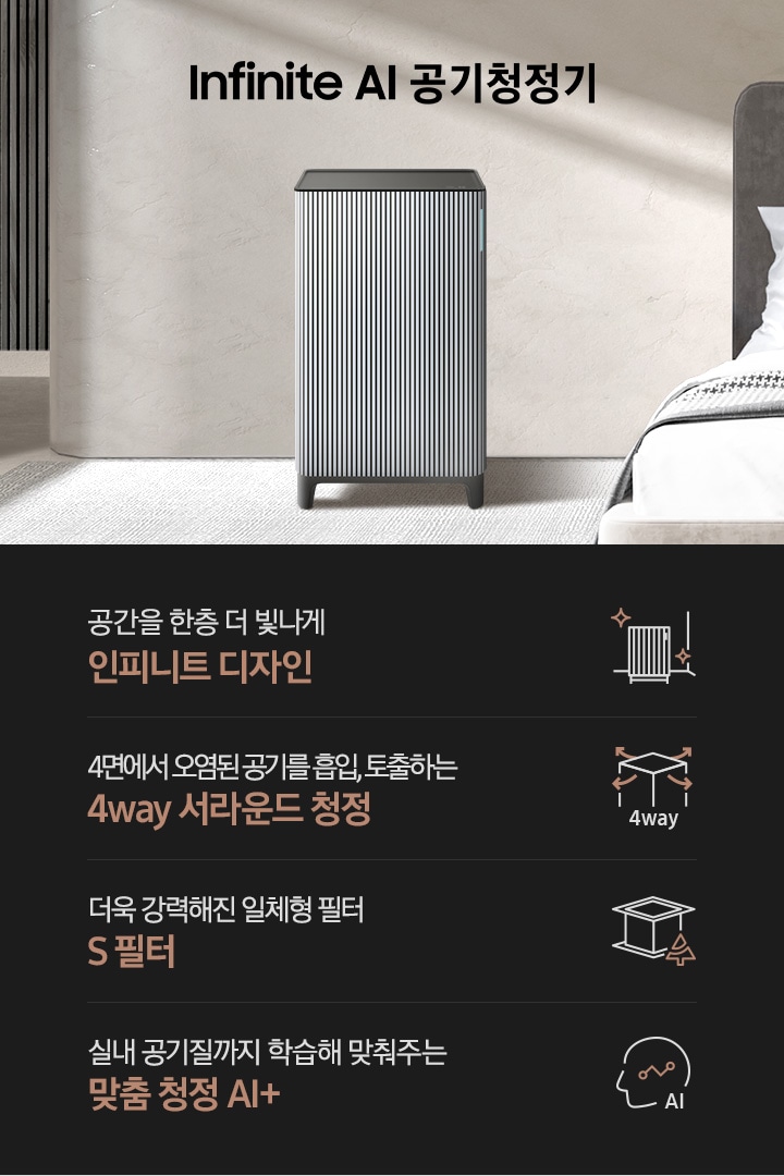 모던한 분위기의 침실을 배경으로 왼쪽에는 진한 원목의 템바 보드가 장식된 벽면이 보입니다. 바닥에는 연한 그레이 컬러의 러그가 깔려있고 오른쪽으로는 진한 회색의 라운딩 된 침대 헤드와 전체적으로 하얀색에 약간의 줄무늬와 하운드투스 체크무늬가 섞인 베딩이 깔려 있습니다. 그 가운에 Infinite AI 공기청정기가 서 있습니다. 공기청정기 위로는 Infinite AI 공기청정기이라는 문구가 적혀 있습니다. 하단에 나열된 제품 특장점은 첫 번째로 사각 박스 모양의 인피니트 필터에 교체가 필요 없다는 표시의 아이콘이 그려져 있고 주기적으로 교체할 필요 없는 리유저블 필터 라는 문구가 적혀 있습니다. 두 번째에는 사각의 공기청정기 사면으로 공기가 토출되는 모습의 화살표 아이콘과 함께 4way, 4면에서 오염된 공기를 흡입, 토출하는 4way 서라운드 & 부스터 청정이라는 문구가 적혀 있습니다. 세 번째로는 사각 박스 모양의 S 필터 옆 나무가 그려진 아이콘이 있고 더욱 강력해진 일체형 필터 S 필터라는 문구가 적혀 있습니다. 네 번째로는 사람의 옆모습 실루엣 안에 그래프가 그려져 있고 AI라고 적힌 아이콘과 함께 실내 공기질까지 학습해 맞춰주는 맞춤 청정 AI+라는 문구가 적혀 있습니다.
