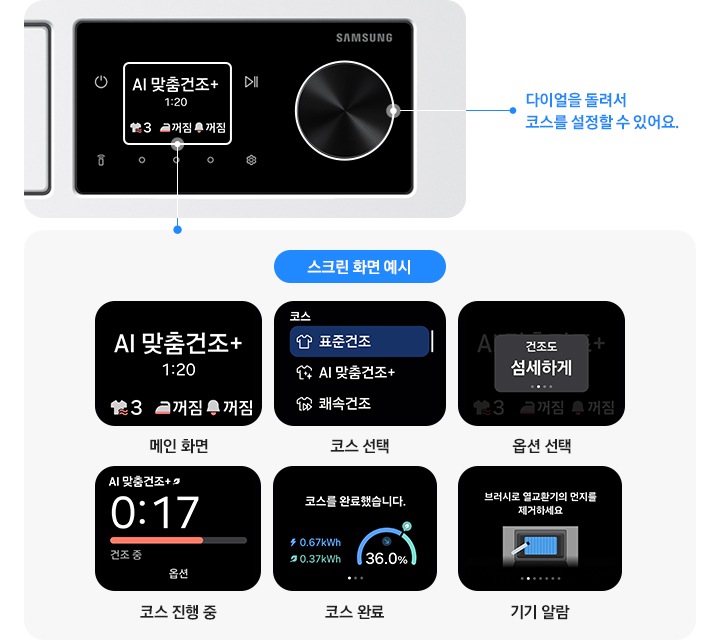 왼쪽에는 다양한 LCD 스크린 이미지 있습니다. 메인화면인 AI 맞춤건조+화면, 표준건조, AI 맞춤건조+, 쾌속건조 선택할 수 있는 코스 선택 화면,  건조도 섬세하게  옵션 선택 화면, 헹굼 중 화면, 코스 완료 화면, 기기 알람화면까지 있습니다. 아래에는 다이얼을 돌려서 코스를 설정할 수 있어요문구 있습니다. 오른쪽에는 Bespoke AI 건조기 제품 이미지 있습니다. 