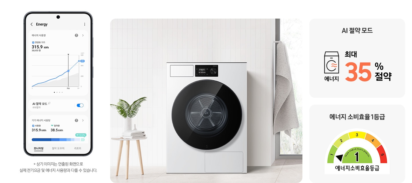 SmartThings 앱 Energy 화면이 나와있습니다. 화면에 AI 절약 모드가 활성화 되어있고 기기 에너지 사용량을 모니터링 해주는 화면입니다.* 상기 이미지는 연출된 화면으로 실제 전기 요금 및 에너지 사용량과 다를 수 있습니다. 가운데 건조기가 설치된 인테리어컷이 나와있고 건조기 디스플레이 화면이 확대되어 있습니다. 코스가 완료되었다는 안내와 절약된 에너지를 그래프로 보여주는 화면입니다. 건조기 우측에는 건조시 최대 35% 절약 문구와 에너지소비효율등급 1등급 로고가 나와있습니다.