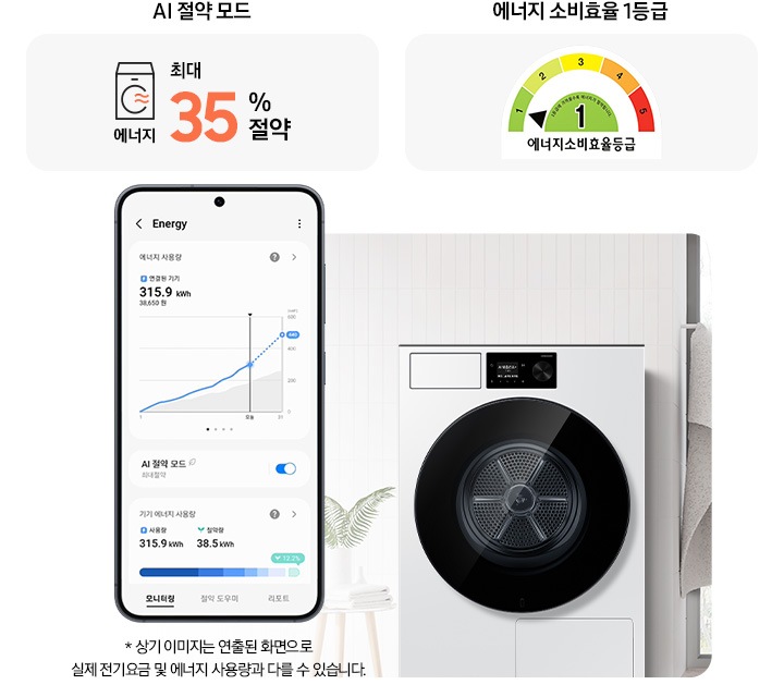 SmartThings 앱 Energy 화면이 나와있습니다. 화면에 AI 절약 모드가 활성화 되어있고 기기 에너지 사용량을 모니터링 해주는 화면입니다.* 상기 이미지는 연출된 화면으로 실제 전기 요금 및 에너지 사용량과 다를 수 있습니다. 가운데 건조기가 설치된 인테리어컷이 나와있고 건조기 디스플레이 화면이 확대되어 있습니다. 코스가 완료되었다는 안내와 절약된 에너지를 그래프로 보여주는 화면입니다. 건조기 우측에는 건조시 최대 35% 절약 문구와 에너지소비효율등급 1등급 로고가 나와있습니다.