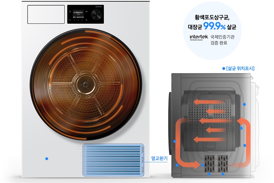 건조기 정면 제품 이미지가 나와있고 열풍 내부 살균 화면이 디스플레이에 나와있습니다. 건조기 내부에는 열풍이 회전하는 연출이 되어있고 통 하단부에 열교환기 부분이 파란색으로 표시되어 있습니다. 건조기 우측면이 일러스트로 그려져있고 내부에 화살표로 열이 교환되는 모습과, 파란색 점으로 살균 위치가 표시되어 있는 연출 이미지 입니다. 황색포도상구균, 대장균 99.9% 살균 문구와 국제인증기관 검증 완료 intertek 로고가 함께 나와있습니다.