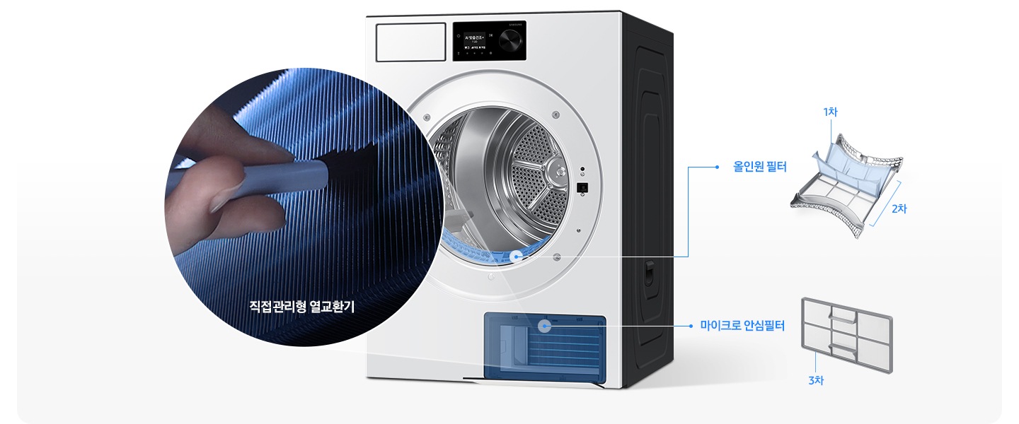 건조기가 우측면으로 살짝 틀어져있는 제품이미지가 나와있고 하단 열교환기 부분이 파란색으로 칠해져 있습니다. 직접관리형 열교환기 부분이 원 안에 확대되어 나와있으며 손으로 직접 청소를 하는 연출 이미지가 보여집니다. 건조기 내부 바닥 올인원 필터 부분이 파란색으로 표시되어 있고 우측에 1차, 2차 필터가 일러스트로 나와있습니다. 하단에 3차 마이크로 안심필터 이미지가 나와있습니다.