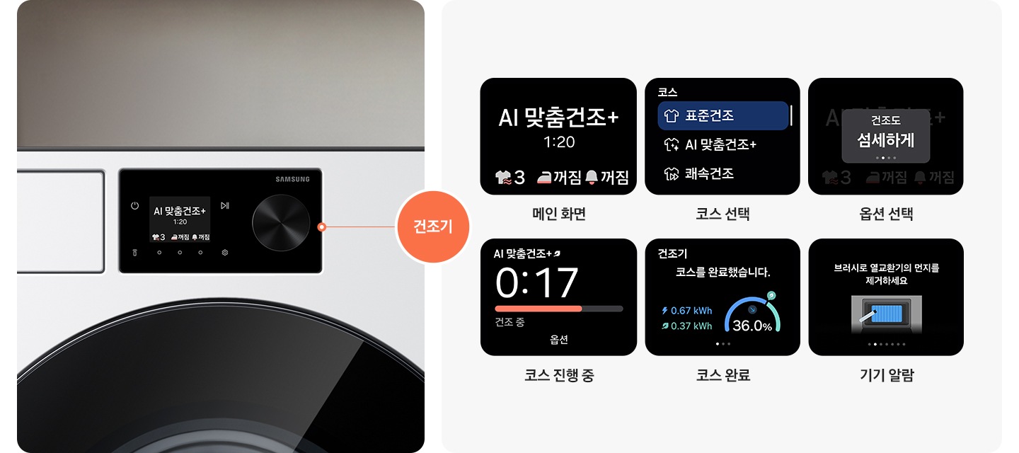 건조기 디스플레이 부분이 확대되어 있고 다이얼로 스크린 화면을 변경할 수 있는 내용을 나타낸 연출된 이미지 입니다. 메인 화면, 코스 선택, 옵션 선택, 헹굼 중, 코스 완료, 기기 알람 화면이 나와있습니다.