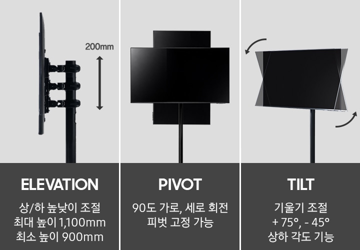 총 3개로 분할된 이미지입니다. 첫번째는 엘리베이션 높이를 보여주는 이미지와 함께 위아래 200mm 까지 높이 조정이 가능함을 나타내고 있습니다. 이미지 하단에는 ELEVATION 이라는 명칭과 함께 상,하 높낮이 조절 최대 높이 1,100mm, 최소 높이 900mm 라는 텍스트가 있습니다. 두번째는 피벗 상태로 가로세로 회전되는 것을 표현한 이미지와 함께 이미지 하단에는 PIVOT 90도 가로, 세로 회전 피벗 고정 가능 이라는 텍스트가 있습니다. 세번째는 장착된 모니터의 각도가 바뀌는 것을 표현하는 이미지가 있고, 이미지 하단에는 TILT 기울기 조절 +75도, -45도 상하 각도 가능 이라는 텍스트가 있습니다.