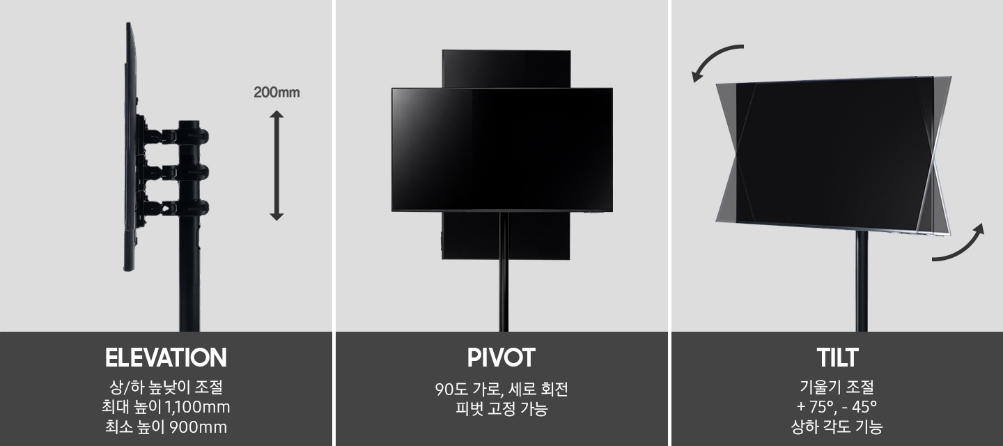 총 3개로 분할된 이미지입니다. 첫번째는 엘리베이션 높이를 보여주는 이미지와 함께 위아래 200mm 까지 높이 조정이 가능함을 나타내고 있습니다. 이미지 하단에는 ELEVATION 이라는 명칭과 함께 상,하 높낮이 조절 최대 높이 1,100mm, 최소 높이 900mm 라는 텍스트가 있습니다. 두번째는 피벗 상태로 가로세로 회전되는 것을 표현한 이미지와 함께 이미지 하단에는 PIVOT 90도 가로, 세로 회전 피벗 고정 가능 이라는 텍스트가 있습니다. 세번째는 장착된 모니터의 각도가 바뀌는 것을 표현하는 이미지가 있고, 이미지 하단에는 TILT 기울기 조절 +75도, -45도 상하 각도 가능 이라는 텍스트가 있습니다.