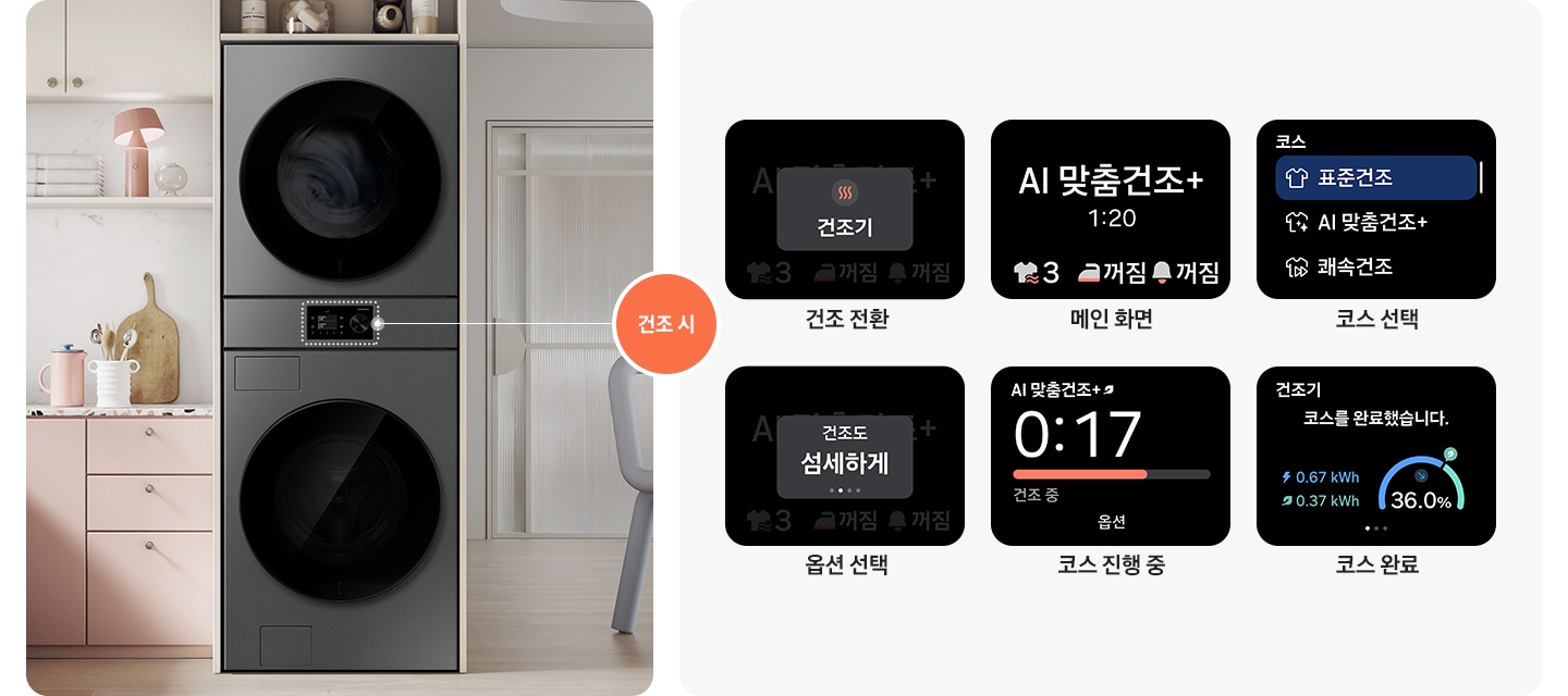 수납장에 원바디 제품이 설치되어 있습니다. 좌측으로는 핑크&화이트톤 상하부장이 설치되어 있고 위에는 각종 오브제가 놓여있습니다. 우측으로는 화이트톤 다른 공간이 보이는 연출된 이미지 입니다. 원바디 중앙의 스크린이 점선으로 표시되어 있고 우측으로 '건조 시' 문구가 원 안에 들어있습니다. 코스 선택, 메인 화면, 건조 전환, 코스 완료, 헹굼 중, 옵션 선택 스크린 화면이 각각 나와있습니다.