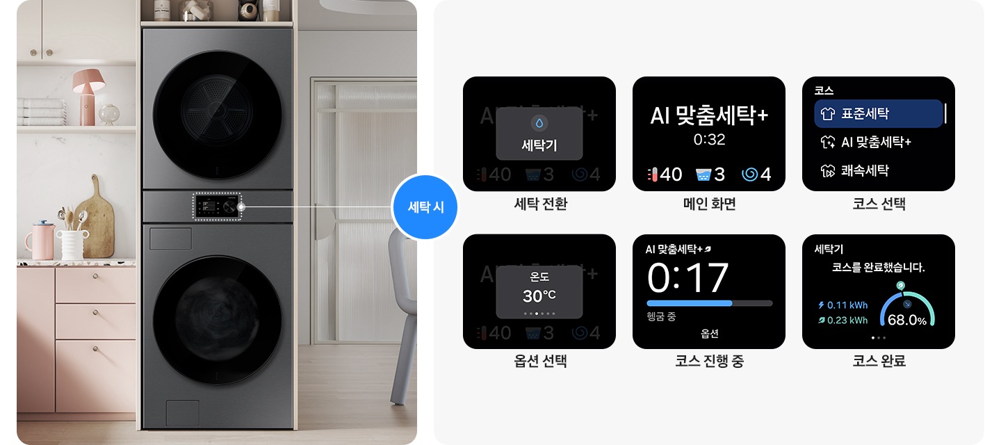 수납장에 원바디 제품이 설치되어 있습니다. 좌측으로는 핑크&화이트톤 상하부장이 설치되어 있고 위에는 각종 오브제가 놓여있습니다. 우측으로는 화이트톤 다른 공간이 보이는 연출된 이미지 입니다. 원바디 중앙의 스크린이 점선으로 표시되어 있고 우측으로 '세탁 시' 문구가 원 안에 들어있습니다. 코스 선택, 메인 화면, 세탁 전환, 코스 완료, 헹굼 중, 옵션 선택 스크린 화면이 각각 나와있습니다.