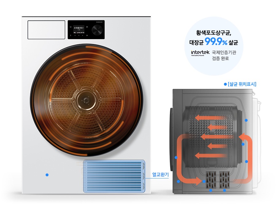 건조기 정면 제품 이미지가 나와있고 열풍 내부 살균 화면이 디스플레이에 나와있습니다. 건조기 내부에는 열풍이 회전하는 연출이 되어있고 통 하단부에 열교환기 부분이 파란색으로 표시되어 있습니다. 건조기 우측면이 일러스트로 그려져있고 내부에 화살표로 열이 교환되는 모습과, 파란색 점으로 살균 위치가 표시되어 있는 연출 이미지 입니다. 황색포도상구균, 대장균 99.9% 살균 문구와 국제인증기관 검증 완료 intertek 로고가 함께 나와있습니다.
