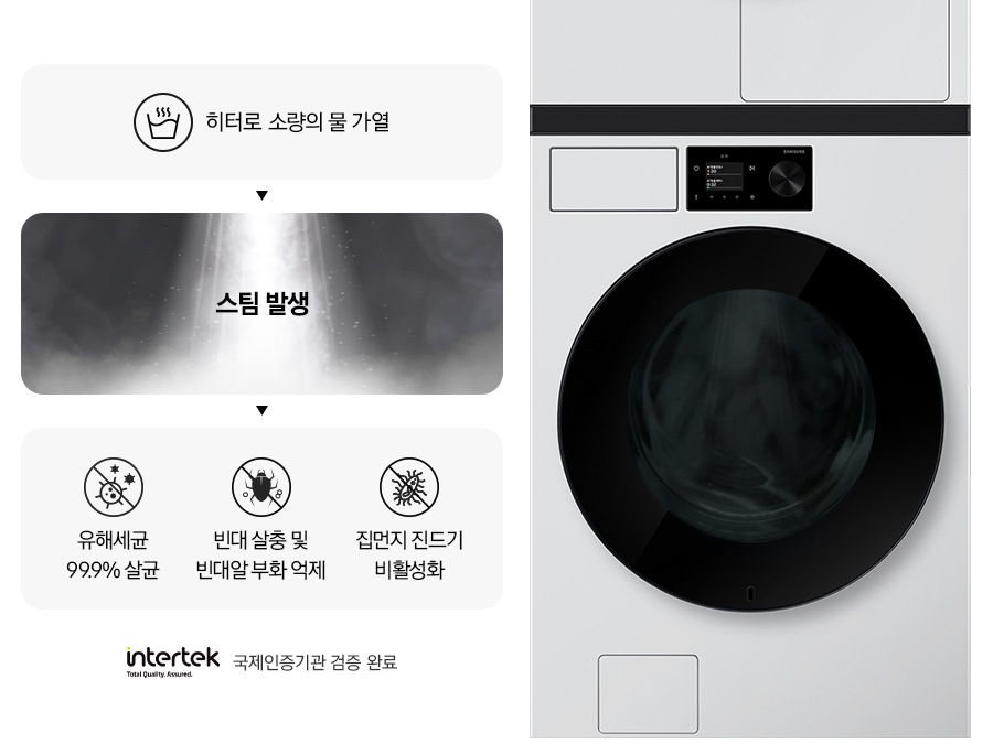 스팀살균으로 세균과 빈대를 제거하는 내용의 연출된 이미지 입니다. 첫번째는 히터로 소량의 물 가열 문구와 아이콘. 두번째는 스팀 발생 문구와 가열된 물에서 증기가 나오는 연출 이미지. 세번째는 유해세균 99.9% 살균 문구와 아이콘, 빈대 살충 및 빈대알 부화 억제 문구와 아이콘, 집먼지 진드기 비활성화 문구와 아이콘이 나와있습니다. 문구 하단에는 intertek 로고와 함께 국제인증기관 검증 완료 문구가 나와있고, 우측에는 세탁기 측면컷이 나와있습니다.