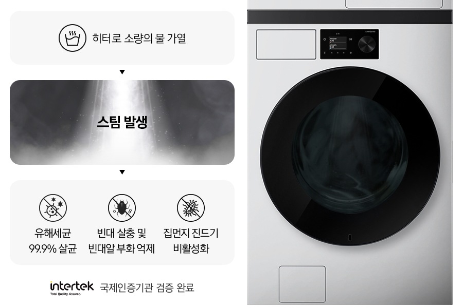 스팀살균으로 세균과 빈대를 제거하는 내용의 연출된 이미지 입니다. 첫번째는 히터로 소량의 물 가열 문구와 아이콘. 두번째는 스팀 발생 문구와 가열된 물에서 증기가 나오는 연출 이미지. 세번째는 유해세균 99.9% 살균 문구와 아이콘, 빈대 살충 및 빈대알 부화 억제 문구와 아이콘, 집먼지 진드기 비활성화 문구와 아이콘이 나와있습니다. 문구 하단에는 intertek 로고와 함께 국제인증기관 검증 완료 문구가 나와있고, 우측에는 세탁기 측면컷이 나와있습니다.