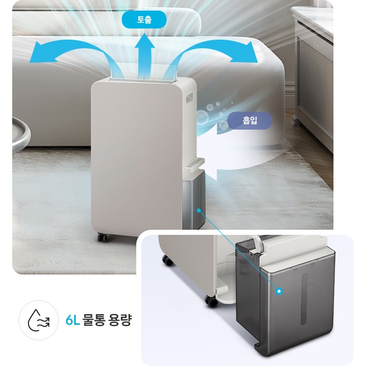 연한 그레이 색상의 거실을 배경으로 이미지 왼쪽 부분에는 콘크리트 색상의 테이블의 3분의 1정도가 자리하고 있고 테이블 뒤로는 밝은 그레이 색상의 소파가 있습니다. 소파 오른쪽에는 창에서 빛이 들어오고 있고 창 하단 부분에는 창틀이 소파 쪽으로 조금 튀어나와 있습니다. 소파 앞부분에는 작동 중인 제습기가 왼쪽으로 약간 돌아간 오른쪽 측면 모습이 서 있습니다. 제습기의 상단 부분엔 진한 파란색 화살표가 밖으로 나가는 공기의 모습을 표현하고 있으며 토출 텍스트가 쓰여 있습니다. 제습기 측면 중간 부분에는 반투명의 물방울이 보이는 화살표가 제습기 안으로 들어가는 모습을 표현하고 있고 흡입 텍스트가 쓰여 있습니다. 이미지 오른쪽 부분에는 제습기에서 물통이 분리된 측면 모습이 있고 상단 부분에 물방울 아이콘과 밖으로 물결치는 화살표 아이콘과 6L 물통 용량 텍스트가 쓰여 있습니다.
