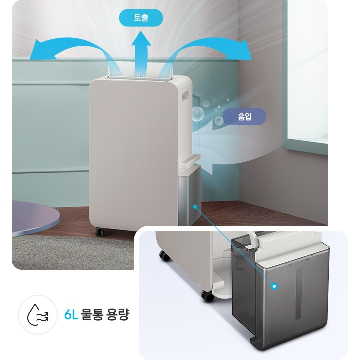 헤링본 마루가 깔린 거실을 배경으로 이미지 왼쪽 하단에는 보라색의 원형 테이블의 모서리가 자리하고 있고 테이블 뒤로 식물이 있습니다. 이미지 중간 부분에는 작동 중인 제습기가 왼쪽으로 약간 돌아간 오른쪽 측면 모습이 서 있고, 제습기 오른쪽으로는 빛이 들어오는 창문이 있습니다. 제습기의 상단 부분엔 진한 파란색 화살표가 밖으로 나가는 공기의 모습을 표현하고 있으며 토출 텍스트가 쓰여 있습니다. 제습기 측면 중간 부분에는 반투명의 물방울이 보이는 화살표가 제습기 안으로 들어가는 모습을 표현하고 있고 흡입 텍스트가 쓰여 있습니다. 이미지 오른쪽 부분에는 제습기에서 물통이 분리된 측면 모습이 있고 상단 부분에 물방울 아이콘과 밖으로 물결치는 화살표 아이콘과 6L 물통 용량 텍스트가 쓰여 있습니다.