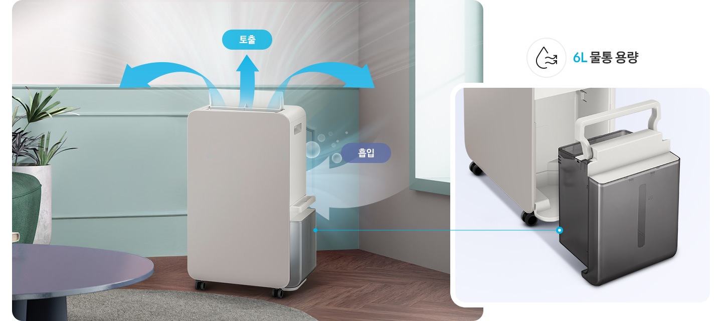 헤링본 마루가 깔린 거실을 배경으로 이미지 왼쪽 하단에는 보라색의 원형 테이블의 모서리가 자리하고 있고 테이블 뒤로 식물이 있습니다. 이미지 중간 부분에는 작동 중인 제습기가 왼쪽으로 약간 돌아간 오른쪽 측면 모습이 서 있고, 제습기 오른쪽으로는 빛이 들어오는 창문이 있습니다. 제습기의 상단 부분엔 진한 파란색 화살표가 밖으로 나가는 공기의 모습을 표현하고 있으며 토출 텍스트가 쓰여 있습니다. 제습기 측면 중간 부분에는 반투명의 물방울이 보이는 화살표가 제습기 안으로 들어가는 모습을 표현하고 있고 흡입 텍스트가 쓰여 있습니다. 이미지 오른쪽 부분에는 제습기에서 물통이 분리된 측면 모습이 있고 상단 부분에 물방울 아이콘과 밖으로 물결치는 화살표 아이콘과 6L 물통 용량 텍스트가 쓰여 있습니다.