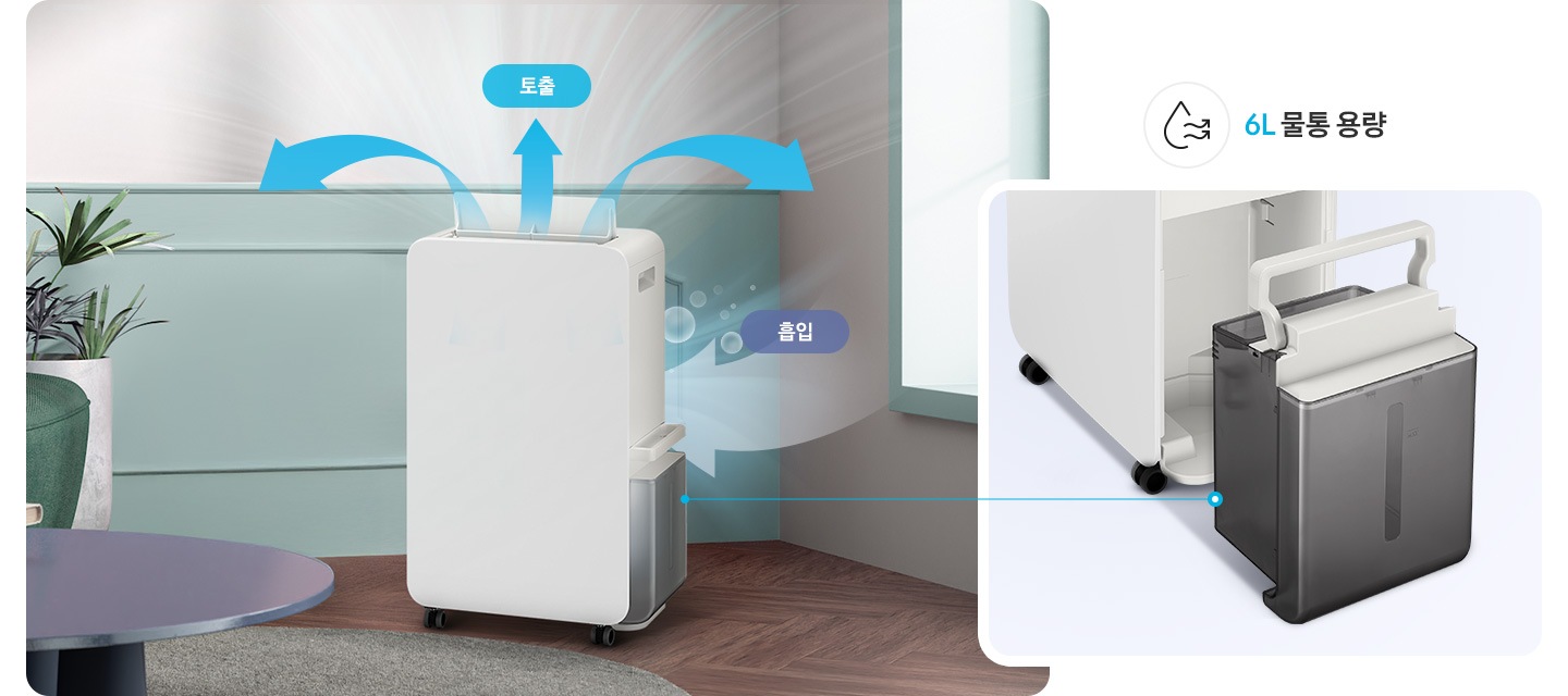 헤링본 마루가 깔린 거실을 배경으로 이미지 왼쪽 하단에는 보라색의 원형 테이블의 모서리가 자리하고 있고 테이블 뒤로 식물이 있습니다. 이미지 중간 부분에는 작동 중인 제습기가 왼쪽으로 약간 돌아간 오른쪽 측면 모습이 서 있고, 제습기 오른쪽으로는 빛이 들어오는 창문이 있습니다. 제습기의 상단 부분엔 진한 파란색 화살표가 밖으로 나가는 공기의 모습을 표현하고 있으며 토출 텍스트가 쓰여 있습니다. 제습기 측면 중간 부분에는 반투명의 물방울이 보이는 화살표가 제습기 안으로 들어가는 모습을 표현하고 있고 흡입 텍스트가 쓰여 있습니다. 이미지 오른쪽 부분에는 제습기에서 물통이 분리된 측면 모습이 있고 상단 부분에 물방울 아이콘과 밖으로 물결치는 화살표 아이콘과 6L 물통 용량 텍스트가 쓰여 있습니다.