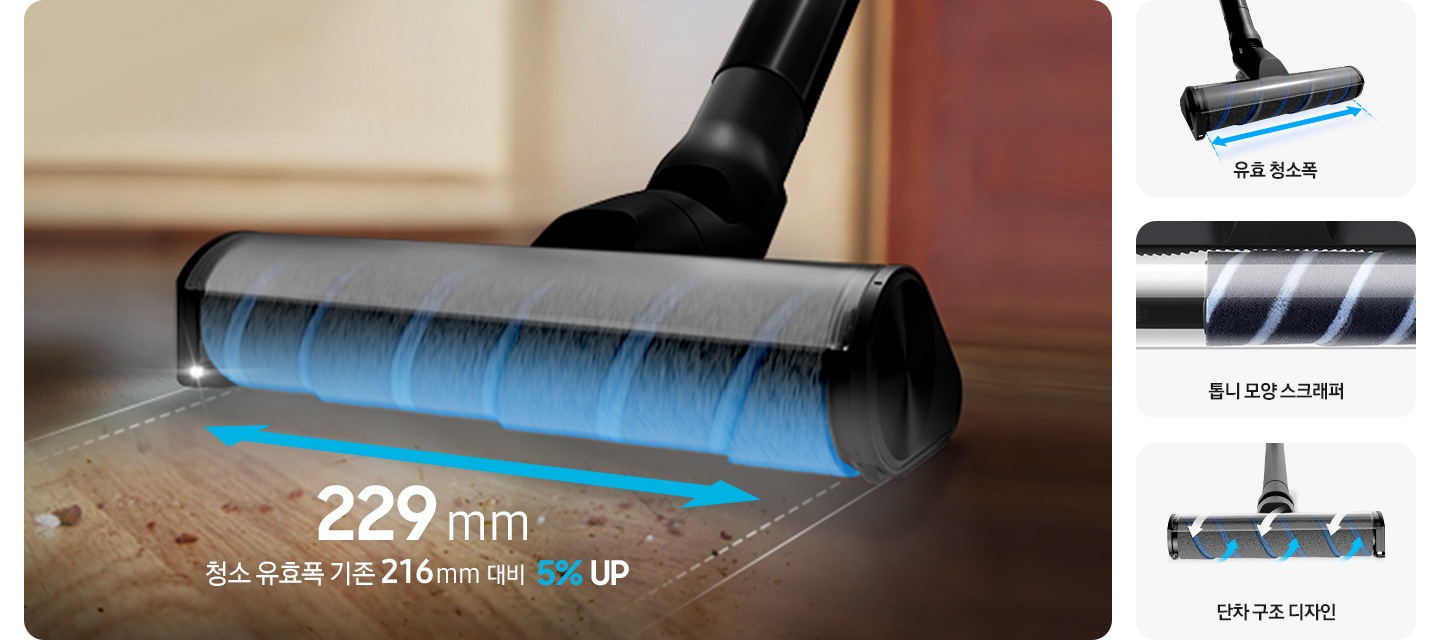 청소기로 가구의 아랫 부분의 있는 먼지를 청소하고 있는 이미지입니다. 제트의 브러시 부분을 확대하여 브러시의 크기를 알려주고 있으며, 229mm, 청소 유효폭 기준 216mm 대비 5% UP 텍스트가 작성되어 있습니다. 이미지 오른쪽 부분에는 위에서 아래로 이미지가 나열되어 있으며 차례대로 청소기의 브러시 이미지와 함께 유효 청소폭, 브러시 안쪽 부분에 스크래퍼의 이미지와 함께 톱니 모양 스크래퍼, 브러시를 위에서 보고 있는 이미지와 함께 단차 구조 디자인 텍스트가 나열되어 있습니다.