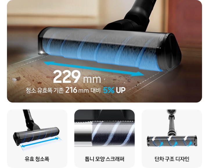 청소기로 가구의 아랫 부분의 있는 먼지를 청소하고 있는 이미지입니다. 제트의 브러시 부분을 확대하여 브러시의 크기를 알려주고 있으며, 229mm, 청소 유효폭 기준 216mm 대비 5% UP 텍스트가 작성되어 있습니다. 이미지 오른쪽 부분에는 위에서 아래로 이미지가 나열되어 있으며 차례대로 청소기의 브러시 이미지와 함께 유효 청소폭, 브러시 안쪽 부분에 스크래퍼의 이미지와 함께 톱니 모양 스크래퍼, 브러시를 위에서 보고 있는 이미지와 함께 단차 구조 디자인 텍스트가 나열되어 있습니다.