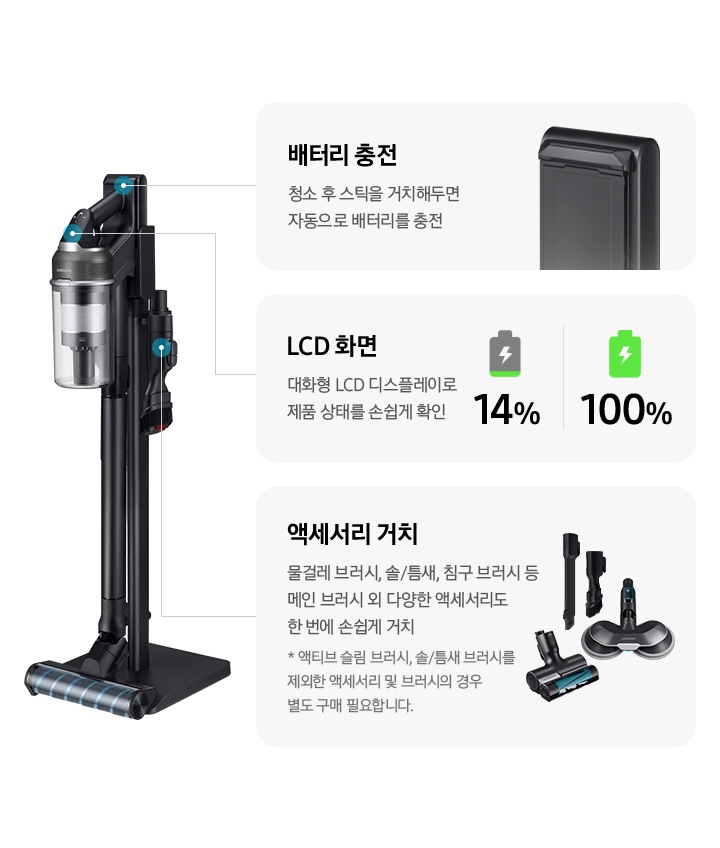 이미지 왼쪽 상단 부분에는 배터리 이미지와 01 배터리 충정 청소 후 스틱을 거치해두면 자동으로 배터리를 충전 텍스트가 쓰여 있고, 이미지 왼쪽 하단 부분에는 하단 부부만 조금 초록색으로 칠해진 배터리 아이콘과 14% 텍스트, 전부 초록색으로 칠해진 배터리 아이콘과 100% 텍스트가 하단에 쓰여 있으며, 02 LCD 화면 대화형 LCD 디스플레이로 제품 상태를 손쉽게 확인 텍스트가 쓰여 있습니다. 오른쪽 중간 부분에는 침구 브러시, 물걸레 브러시, 솔/틈새 브러시 이미지와 03 액세서리 거치 물걸레 브러시, 솔/틈새 브러시, 침구 브러시 등 메일 브러시 외 다양한 액세서리 도 한 번에 손쉽게 거치 * 액티브 슬림 브러시, 솔/틈새 브러시를 제외한 액세서리 및 브러시의 경우 별도 구매 필요합니다. 텍스트가 쓰여 있습니다. 이미지 중간 부분에는 제트가 거치대에서 들어올려진 오른쪽 측면 모습이 노출되어 있습니다.