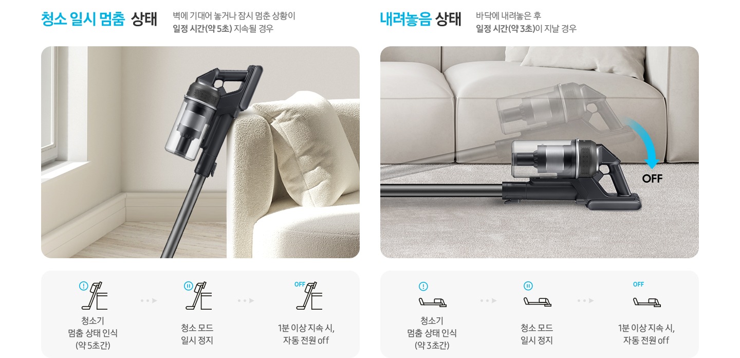 이미지 왼쪽 부분에는 청소 일시 멈춤 상태 벽에 기대어 놓거나 잠시 멈춘 상황이 일정 시간 (약 5초) 지속될 경우 텍스트와 하단에 소파에 기대어 있는 제트의 옆모습이 위에서 아래로 나열되어 있으며, 왼쪽 하단 부분에는 동작 상태를 조절하는 단계를 아이콘으로 나열하여 알려주고 있습니다. 책상에 기대어 있는 청소기 아이콘과 동그라미 안에 느낌표가 그려져 있는 아이콘, 청소기 멈춤 상태 인식 (약 5초) 텍스트가 쓰여 있으며 오른쪽 부분에는 화살표로 다음 단계를 가르키고 있습니다. 다음으로는 책상에 기대어 있는 청소기 아이콘과 동그라미 안에 일시정지가 그려져 있는 아이콘, 청소 모드 일시 정지 텍스트가 쓰여 있으며 오른쪽 부분에는 화살표로 다음 단계를 가르키고 있습니다. 마지막으로는 책상에 기대어 있는 청소기 아이콘과 OFF가 그려져 있는 아이콘, 1분 이상 지속시, 자동 전원 off 텍스트가 쓰여 있습니다. 이미지 오른쪽 부분에는 누워있는 상태 벽바닥에 내려놓은 경우 일정 시간(약 3초) 텍스트와 하단에 그레이 색상의 소파를 배경으로 제트가 바닥에 누워있는 옆모습이 위에서 아래로 나열되어 있으며, 왼쪽 하단 부분에는 동작 상태를 조절하는 단계를 아이콘으로 나열하여 설명하고 있습니다. 바닥에 누워 있는 청소기 아이콘과 동그라미 안에 느낌표가 그려져 있는 아이콘, 청소기 멈춤 상태 인식 (약 3초) 텍스트가 쓰여 있으며 오른쪽 부분에는 화살표로 다음 단계를 가르키고 있습니다. 다음으로는 바닥에 누워 있는 청소기 아이콘과 동그라미 안에 일시정지가 그려져 있는 아이콘, 청소 모드 일시 정지 텍스트가 쓰여 있으며 오른쪽 부분에는 화살표로 다음 단계를 가르키고 있습니다. 마지막으로는 바닥에 누워 있는 청소기 아이콘과 OFF가 그려져 있는 아이콘, 1분 이상 지속시, 자동 전원 off 텍스트가 쓰여 있습니다.