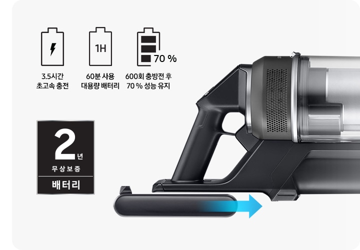 연한 회색의 사각 박스 안에 바닥에 눕혀져 있는 제트의 배터리 부분이 크게 확대되어 있고, 이미지 왼쪽 상단으로는 배터리 모양의 아이콘 3개가 나열되어 있습니다. 첫 번째 배터리 아이콘 안에는 번개 표시가 그려져 있고 아이콘 하단에는 3.5시간 초고속 충전 문구가, 두 번째 배터리 아이콘 안에는 1H라는 문구가 적여 있고 아이콘 하단에는 60분 사용 대용량 배터리라는 문구가, 세 번째 아이콘에는 내부에 검은색 박스 3개를 채워 넣어 완충 되었음을 표현하고 있고 배터리 오른쪽 구석에 70%라는 문구가 적여 있습니다. 아이콘 하단에는 600회 충방전 후 70% 성능 유지라는 문구가 적혀 있습니다. 청소기 헤드 왼쪽에는 검은색 사각 박스 모양의 2년 무상보증 배터리 로고가 있습니다. 청소기 헤드 하단 배터리는 스틱에서 조금 분리된 상태로 왼쪽에서 오른쪽으로 향하는 파란색 화살표를 이용해 결착 방향을 안내하고 있습니다.