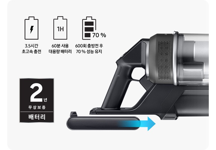 연한 회색의 사각 박스 안에 바닥에 눕혀져 있는 제트의 배터리 부분이 크게 확대되어 있고, 이미지 왼쪽 상단으로는 배터리 모양의 아이콘 3개가 나열되어 있습니다. 첫 번째 배터리 아이콘 안에는 번개 표시가 그려져 있고 아이콘 하단에는 3.5시간 초고속 충전 문구가, 두 번째 배터리 아이콘 안에는 1H라는 문구가 적여 있고 아이콘 하단에는 60분 사용 대용량 배터리라는 문구가, 세 번째 아이콘에는 내부에 검은색 박스 3개를 채워 넣어 완충 되었음을 표현하고 있고 배터리 오른쪽 구석에 70%라는 문구가 적여 있습니다. 아이콘 하단에는 600회 충방전 후 70% 성능 유지라는 문구가 적혀 있습니다. 청소기 헤드 왼쪽에는 검은색 사각 박스 모양의 2년 무상보증 배터리 로고가 있습니다. 청소기 헤드 하단 배터리는 스틱에서 조금 분리된 상태로 왼쪽에서 오른쪽으로 향하는 파란색 화살표를 이용해 결착 방향을 안내하고 있습니다.