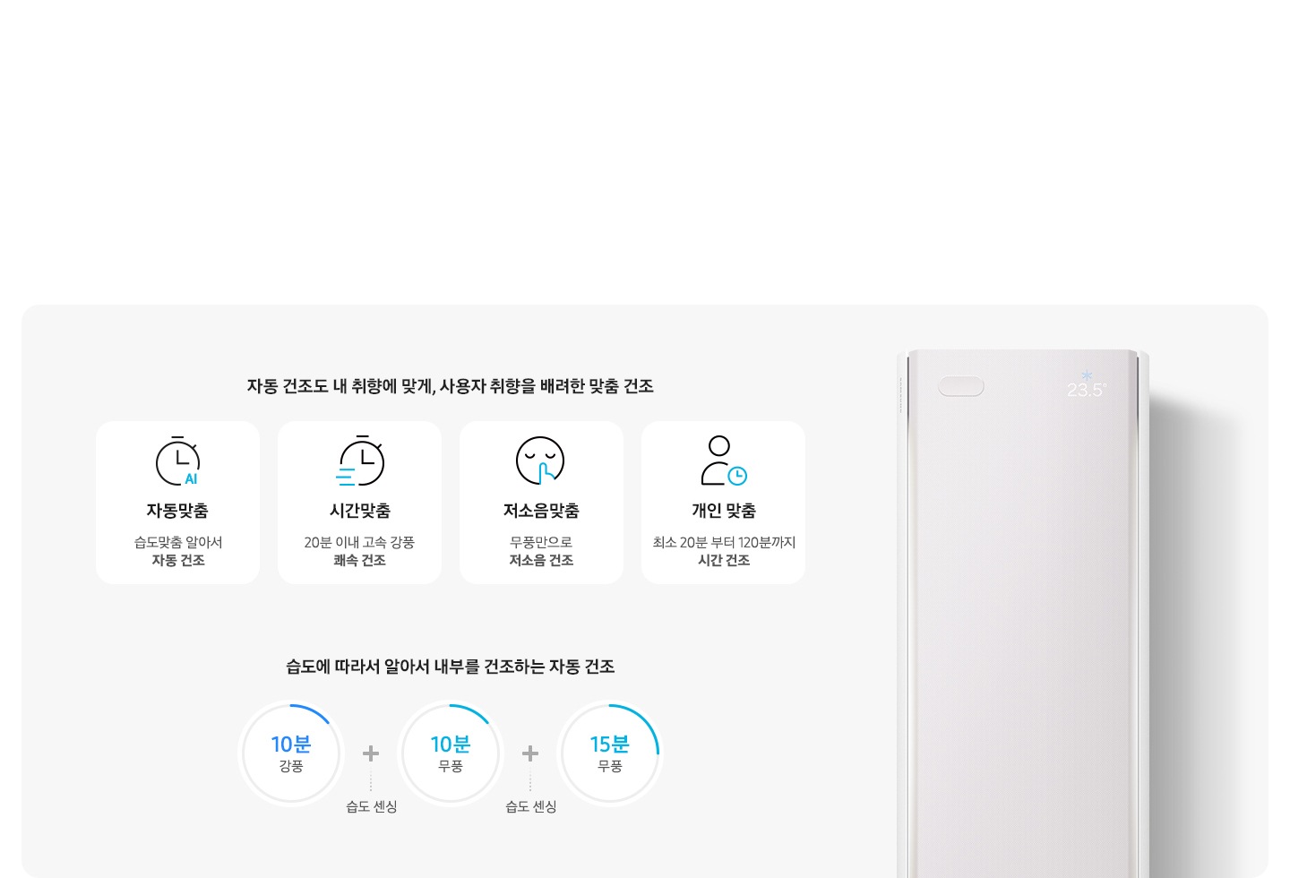 좌측 자동 건조도 내 취향에 맞게, 사용자 취향을 배려한 맞춤 건조 타이틀 하단에 맞춤 건조 순서 좌측 부터 자동 맞춤 습도 맞춤 알아서 자동건조, 시간 맞춤 20분 이내 고속 강품 쾌속 건조, 저소음 맞춤 무풍만으로 저소음 건조, 개인 맞춤 최소 20분 부터 120분까지 시간 건조 하단에 습도에 따라서 알아ㅓㅅ 내부를 건조하는 자동 건조 타이틀 하단에 순서 10분 강품, 습도센싱, 10분 무풍, 습도 센싱, 15분 무풍 우측엔 스탠드 에어컨의 상단부 모습이 있음