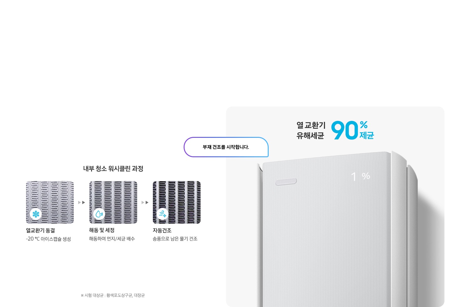부재를 감지하여 내부 워시클린을 하는 과정과 부재를 감지하는 에어컨의 레이더가 보여지고 좌측에 내부 청소 워시클린과정 문구와 함께 하단에 열교환기 동결 -20도 아이스캡슐 생성 , 해동 및 세정 해동하여 먼지/세균 배수, 자동건조 송풍으로 남은 물기 전조 문구가 있고 우측에 스탠드 에어컨의 상단부가 확대 되어 있으며, 스탠드 에어컨의 좌측 상단의 모션 레이더가 작동하는 듯한 형상을 하고 있으며 부재건조를 시작합니다. 문구가 있습니다. 상단엔 열 교환기 유해세균 90% 제균 문구가 있습니다.