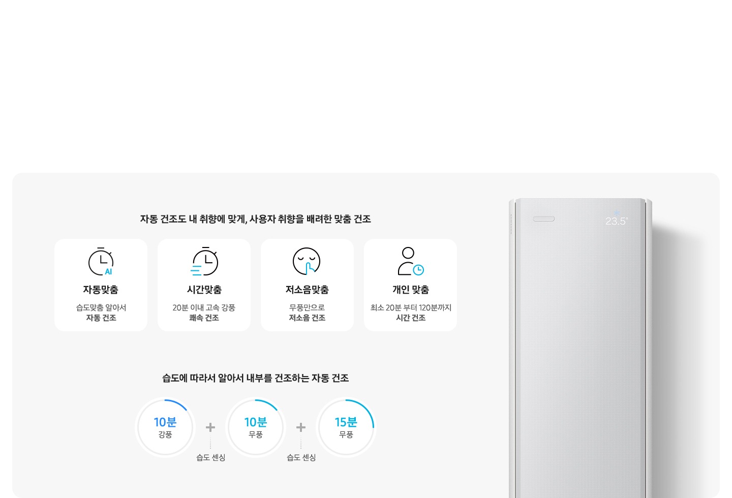 좌측 자동 건조도 내 취향에 맞게, 사용자 취향을 배려한 맞춤 건조 타이틀 하단에 맞춤 건조 순서 좌측 부터 자동 맞춤 습도 맞춤 알아서 자동건조, 시간 맞춤 20분 이내 고속 강품 쾌속 건조, 저소음 맞춤 무풍만으로 저소음 건조, 개인 맞춤 최소 20분 부터 120분까지 시간 건조 하단에 습도에 따라서 알아ㅓㅅ 내부를 건조하는 자동 건조 타이틀 하단에 순서 10분 강품, 습도센싱, 10분 무풍, 습도 센싱, 15분 무풍 우측엔 스탠드 에어컨의 상단부 모습이 있음