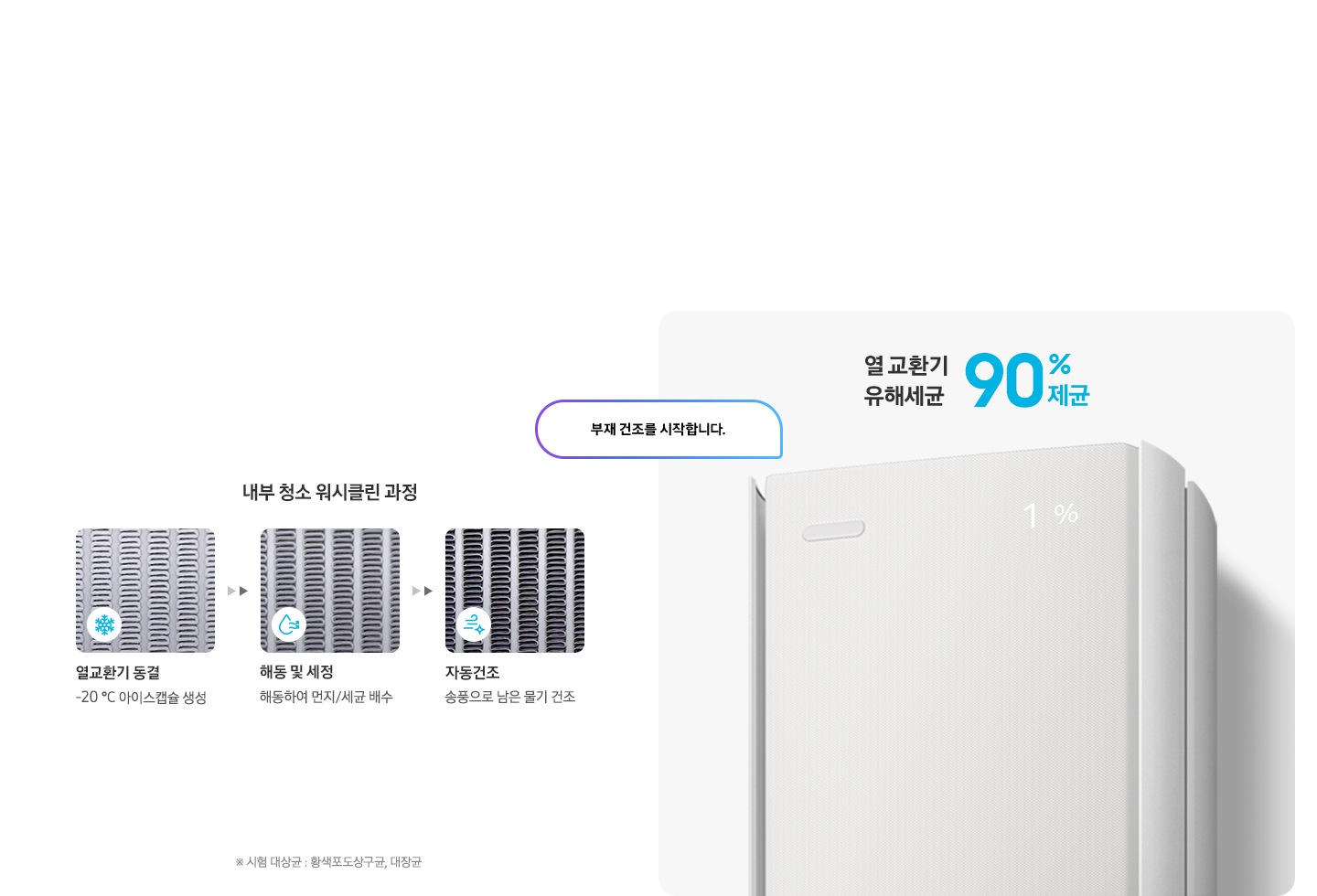 부재를 감지하여 내부 워시클린을 하는 과정과 부재를 감지하는 에어컨의 레이더가 보여지고 좌측에 내부 청소 워시클린과정 문구와 함께 하단에 열교환기 동결 -20도 아이스캡슐 생성 , 해동 및 세정 해동하여 먼지/세균 배수, 자동건조 송풍으로 남은 물기 전조 문구가 있고 우측에 스탠드 에어컨의 상단부가 확대 되어 있으며, 스탠드 에어컨의 좌측 상단의 모션 레이더가 작동하는 듯한 형상을 하고 있으며 부재건조를 시작합니다. 문구가 있습니다. 상단엔 열 교환기 유해세균 90% 제균 문구가 있습니다.