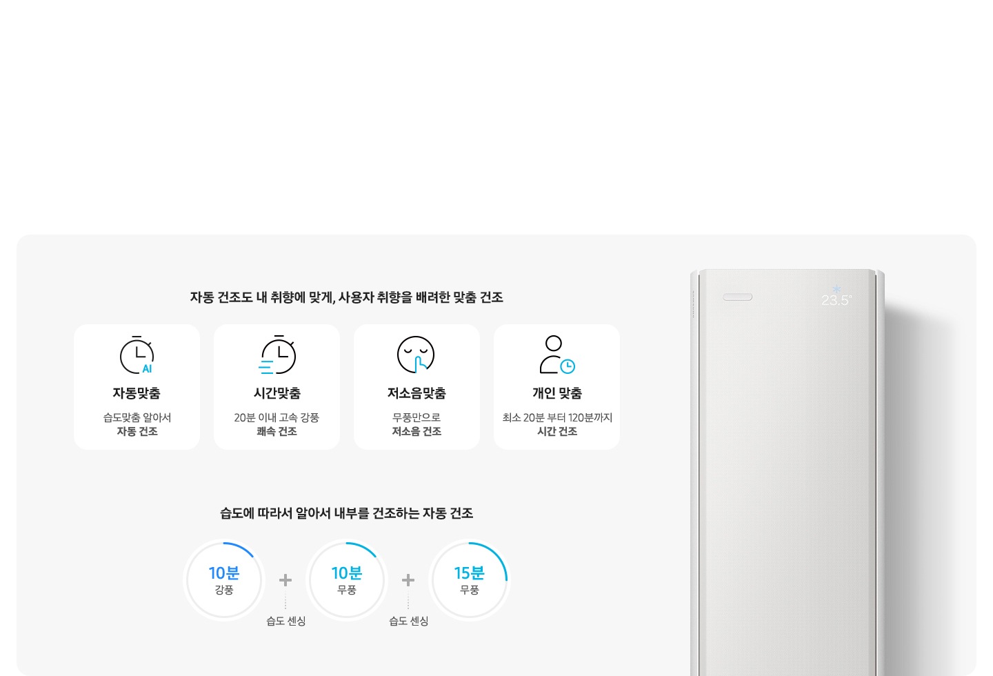 좌측 자동 건조도 내 취향에 맞게, 사용자 취향을 배려한 맞춤 건조 타이틀 하단에 맞춤 건조 순서 좌측 부터 자동 맞춤 습도 맞춤 알아서 자동건조, 시간 맞춤 20분 이내 고속 강품 쾌속 건조, 저소음 맞춤 무풍만으로 저소음 건조, 개인 맞춤 최소 20분 부터 120분까지 시간 건조 하단에 습도에 따라서 알아ㅓㅅ 내부를 건조하는 자동 건조 타이틀 하단에 순서 10분 강품, 습도센싱, 10분 무풍, 습도 센싱, 15분 무풍 우측엔 스탠드 에어컨의 상단부 모습이 있음