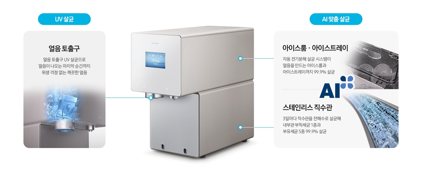 정수기 측면 이미지가 나와있고 얼음 토출구와 아이스룸,아이스트레이, 스테인리스 직수관 부분에 선으로 이어지는 각 부분 설명이 나와있습니다. UV 살균-얼음 토출구. 얼음 토출구 UV 살균으로 얼음이 나오는 마지막 순간까지 위생 걱정 없는 깨끗한 얼음. 문구 하단에 얼음 토출구가 UV 살균되는 연출 이미지가 나와있습니다. AI 맞춤 살균-아이스룸,아이스트레이. 자동 전기분해 살균 시스템이 얼음을 만드는 아이스룸과 아이스트레이까지 99.9% 살균. 문구 옆에 얼음보관통 이미지가 나와있습니다.  스테인리스 직수관. 3일마다 직수관을 전해수로 살균해 내부관 부착세균 1종과 부유세균 5종 99.9% 살균. 문구 옆에 전해수가 스테인리스 직수관을 살균하는 연출 이미지가 나와있습니다. 아이스룸,아이스트레이와 스테인리스 직수관 문구 사이에는 AI+ 인증 로고가 나와있습니다.