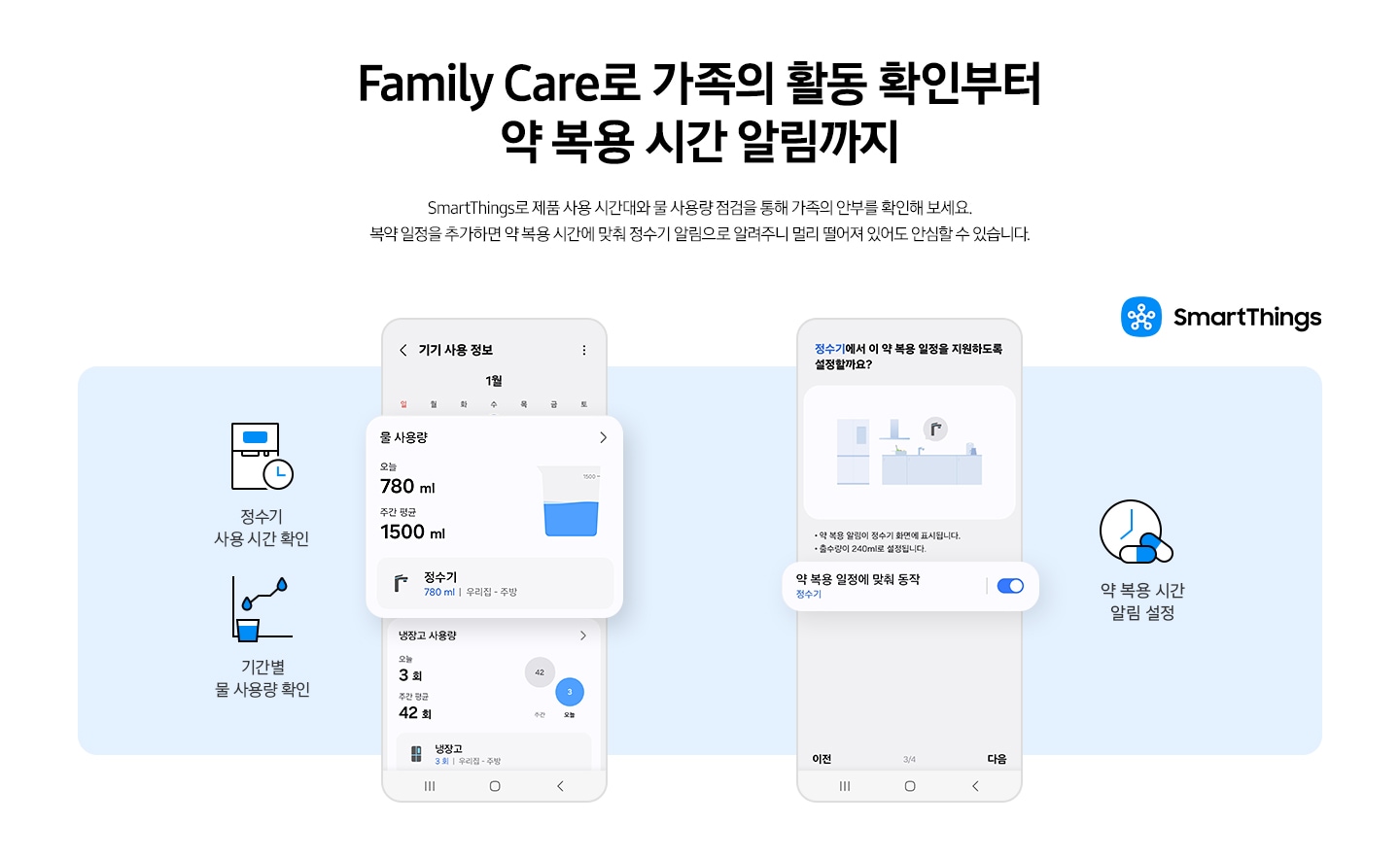 Family Care로 가족의 활동 확인부터 약 복용 시간 알림까지. SmartThings로 제품 사용 시간대와 물 사용량 점검을 통해 가족의 안부를 확인해 보세요. 복약 일정을 추가하면 약 복용 시간에 맞춰 정수기 알림으로 알려주니 멀리 떨어져 있어도 안심할 수 있습니다. 이미지 우측 상단에 SmartThings 로고가 나와있습니다. 정수기 사용 시간 확인 문구와 아이콘, 기간별 물 사용량 확인 문구와 아이콘. 기기 사용 정보 앱 화면에서 물 사용량 부분이 확대되어 있습니다. 약 복용 시간 알림 설정 문구와 아이콘. 앱 화면에서 정수기 약 복용 일정을 설정할 수 있는 화면이 나와있습니다.