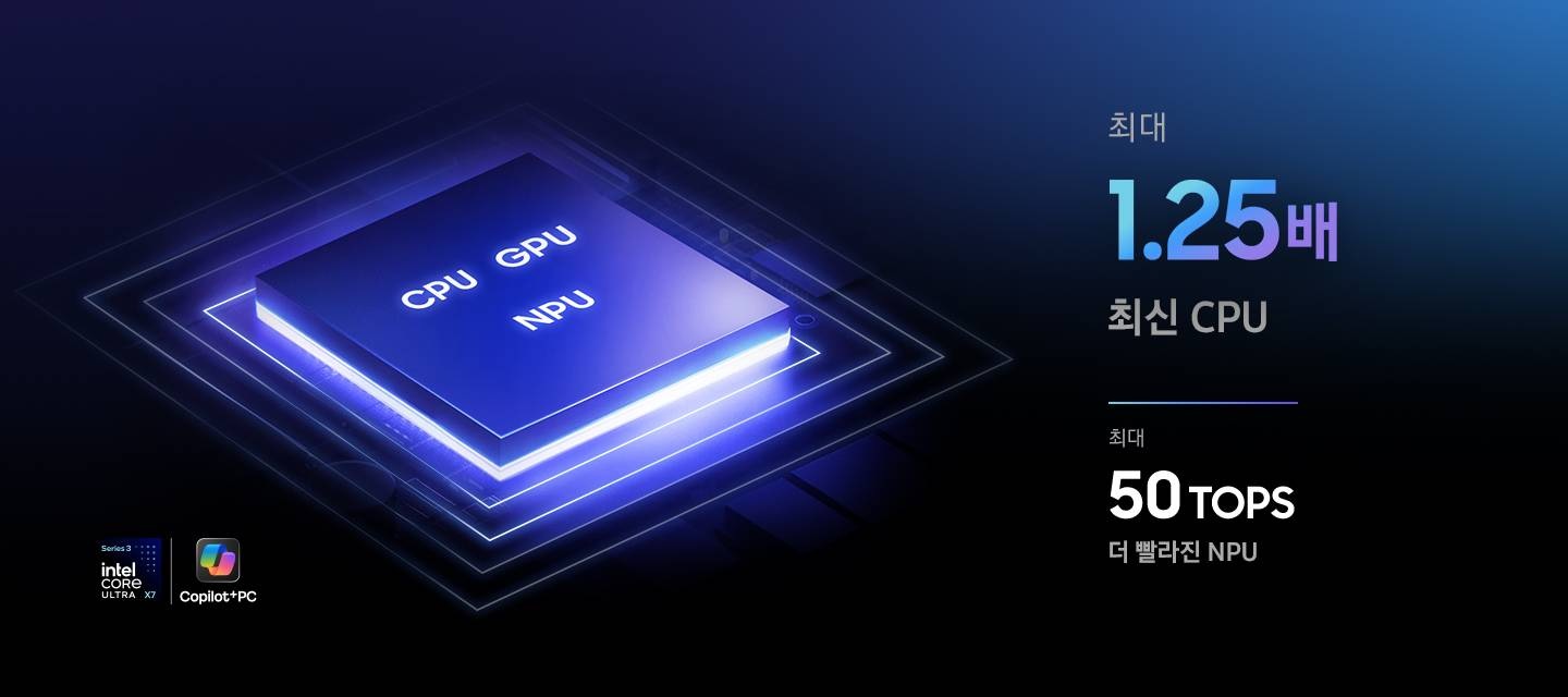 CPU, GPU, NPU가 포함된 갤럭시 북6 울트라 칩셋을 클로즈업하는 모습입니다. 최신 코어 CPU 성능이 1.2배 향상되었습니다. GPU는 1.3배 더 빠른 성능을 제공합니다. 50TOPS를 탑재한 NPU는 더 빨라졌습니다. Intel Core Ultra7 프로세서 시리즈3, Copilot+PC 로고가 있습니다.