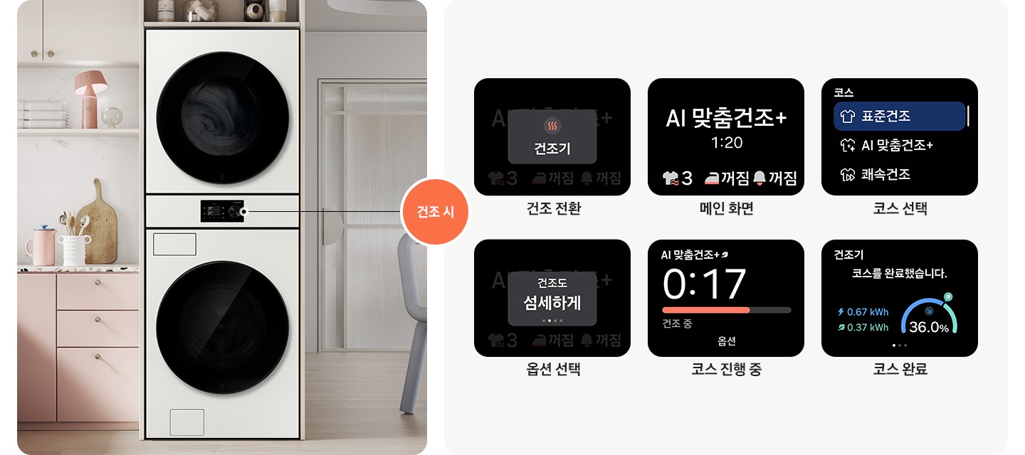 수납장에 원바디 제품이 설치되어 있습니다. 좌측으로는 핑크&화이트톤 상하부장이 설치되어 있고 위에는 각종 오브제가 놓여있습니다. 우측으로는 화이트톤 다른 공간이 보이는 연출된 이미지 입니다. 원바디 중앙의 스크린이 점선으로 표시되어 있고 우측으로 '건조 시' 문구가 원 안에 들어있습니다. 코스 선택, 메인 화면, 건조 전환, 코스 완료, 헹굼 중, 옵션 선택 스크린 화면이 각각 나와있습니다.