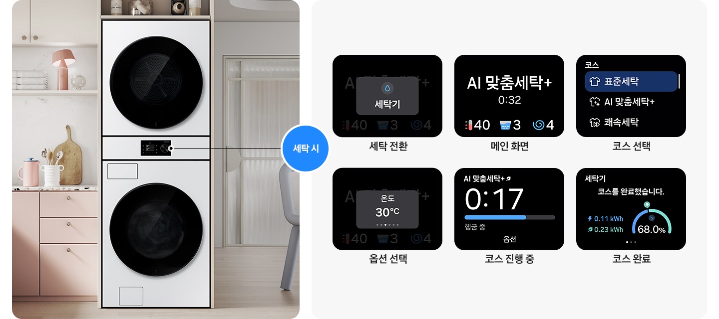 수납장에 원바디 제품이 설치되어 있습니다. 좌측으로는 핑크&화이트톤 상하부장이 설치되어 있고 위에는 각종 오브제가 놓여있습니다. 우측으로는 화이트톤 다른 공간이 보이는 연출된 이미지 입니다. 원바디 중앙의 스크린이 점선으로 표시되어 있고 우측으로 '세탁 시' 문구가 원 안에 들어있습니다. 코스 선택, 메인 화면, 세탁 전환, 코스 완료, 헹굼 중, 옵션 선택 스크린 화면이 각각 나와있습니다.