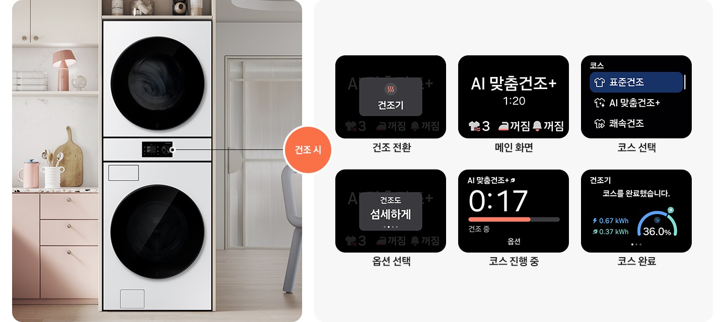 수납장에 원바디 제품이 설치되어 있습니다. 좌측으로는 핑크&화이트톤 상하부장이 설치되어 있고 위에는 각종 오브제가 놓여있습니다. 우측으로는 화이트톤 다른 공간이 보이는 연출된 이미지 입니다. 원바디 중앙의 스크린이 점선으로 표시되어 있고 우측으로 '건조 시' 문구가 원 안에 들어있습니다. 코스 선택, 메인 화면, 건조 전환, 코스 완료, 헹굼 중, 옵션 선택 스크린 화면이 각각 나와있습니다.