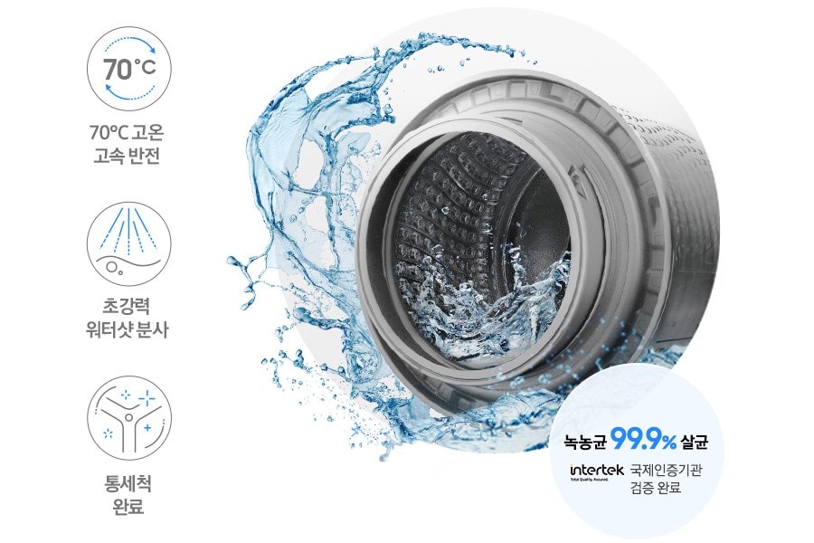 70℃ 고온 고속 반전 문구와 아이콘, 초강력 워터샷 분사 문구와 아이콘, 통세척 완료 문구와 아이콘. 세탁기 내부 통 이미지가 보여지고 고온수가 고속으로 회전하는 모습을 나타낸 연출된 이미지 입니다. 우측 하단에는 녹농균 99.9% 살균 국제인증기관 검증 완료 intertek 로고가 나와있습니다.