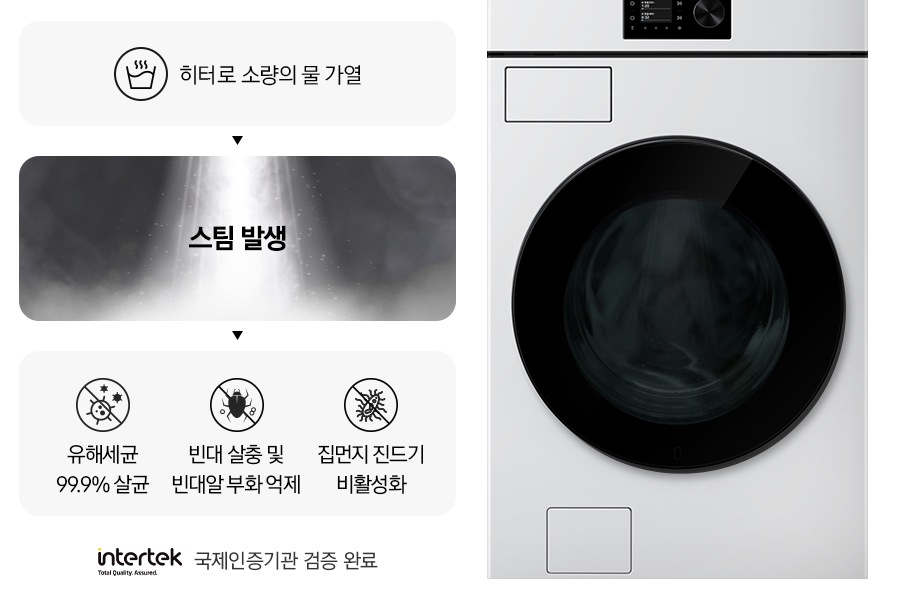 스팀살균으로 세균과 빈대를 제거하는 내용의 연출된 이미지 입니다. 첫번째는 히터로 소량의 물 가열 문구와 아이콘. 두번째는 스팀 발생 문구와 가열된 물에서 증기가 나오는 연출 이미지. 세번째는 유해세균 99.9% 살균 문구와 아이콘, 빈대 살충 및 빈대알 부화 억제 문구와 아이콘, 집먼지 진드기 비활성화 문구와 아이콘이 나와있습니다. 문구 하단에는 intertek 로고와 함께 국제인증기관 검증 완료 문구가 나와있고, 우측에는 원바디 세탁기 측면컷이 나와있습니다.
