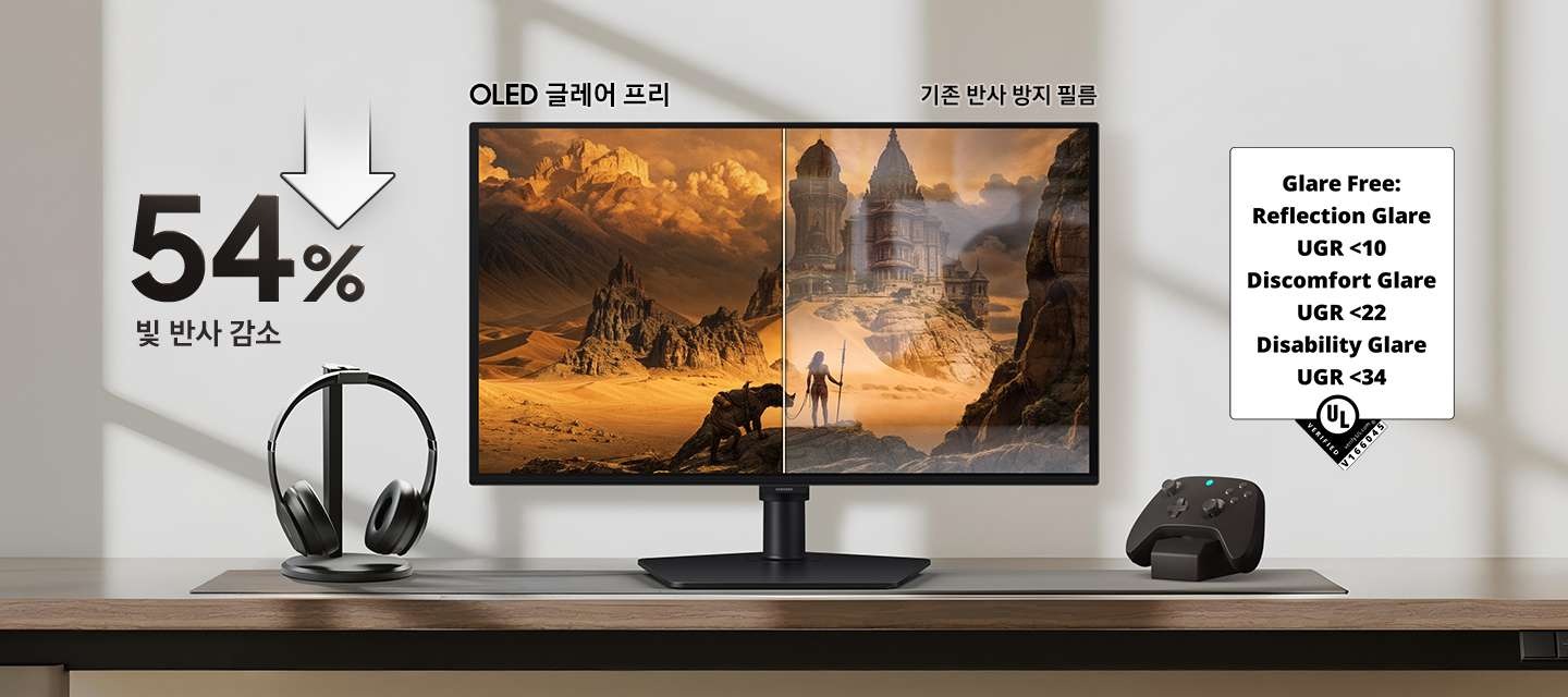 책상 위에 모니터가 놓여있고 왼쪽엔 헤드폰이 놓여 있습니다. 모니터 화면을 반으로 나누어 왼쪽은 OLED 글레어 프리로, 오른쪽은 기존 반사방지 필름 모니터 화면으로 비교하여 보여줍니다. 왼쪽엔 54%와 아래를 향하는 화살표가 있고 그 아래에 빛 반사 감소라고 쓰여있습니다.
