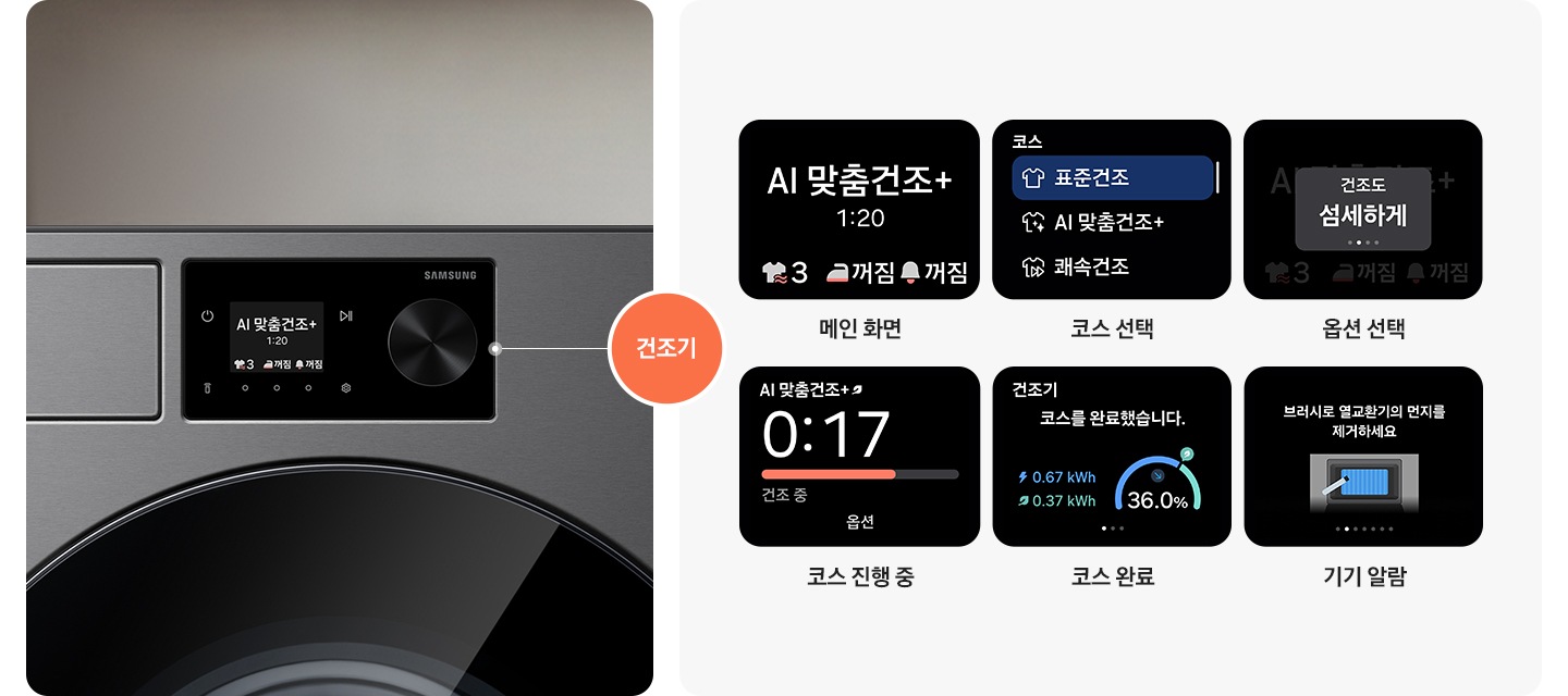 건조기 디스플레이 부분이 확대되어 있고 다이얼로 스크린 화면을 변경할 수 있는 내용을 나타낸 연출된 이미지 입니다. 메인 화면, 코스 선택, 옵션 선택, 헹굼 중, 코스 완료, 기기 알람 화면이 나와있습니다.