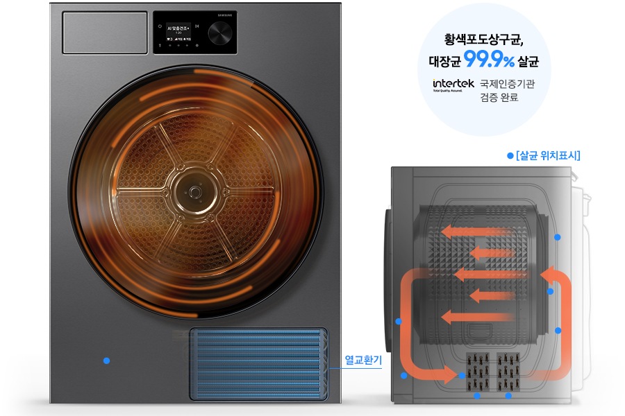 건조기 정면 제품 이미지가 나와있고 열풍 내부 살균 화면이 디스플레이에 나와있습니다. 건조기 내부에는 열풍이 회전하는 연출이 되어있고 통 하단부에 열교환기 부분이 파란색으로 표시되어 있습니다. 건조기 우측면이 일러스트로 그려져있고 내부에 화살표로 열이 교환되는 모습과, 파란색 점으로 살균 위치가 표시되어 있는 연출 이미지 입니다. 황색포도상구균, 대장균 99.9% 살균 문구와 국제인증기관 검증 완료 intertek 로고가 함께 나와있습니다.