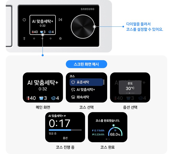 왼쪽에는 다양한 LCD 스크린 이미지 있습니다. 메인화면인 AI 맞춤세탁+화면, 표준세탁, AI 맞춤세탁+, 쾌속세탁 선택할 수 있는 코스 선택 화면,  온도 표시해주는 옵션 선택 화면, 헹굼 중 화면, 코스 완료 화면까지 있습니다. 아래쪽에는 다이얼을 돌려서 코스를 설정할  수 있어요 문구 있습니다. 오른쪽에는 Bespoke AI 세탁기 제품 이미지 있습니다.