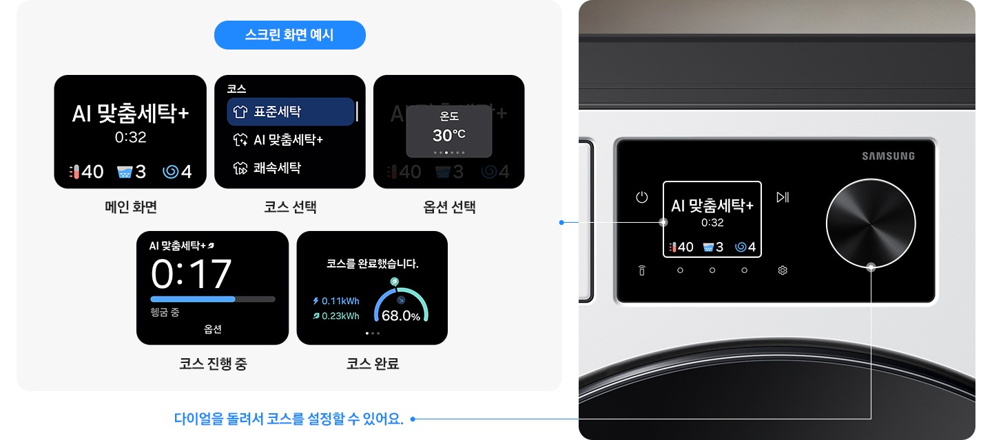 왼쪽에는 다양한 LCD 스크린 이미지 있습니다. 메인화면인 AI 맞춤세탁+화면, 표준세탁, AI 맞춤세탁+, 쾌속세탁 선택할 수 있는 코스 선택 화면,  온도 표시해주는 옵션 선택 화면, 헹굼 중 화면, 코스 완료 화면까지 있습니다. 아래쪽에는 다이얼을 돌려서 코스를 설정할  수 있어요 문구 있습니다. 오른쪽에는 Bespoke AI 세탁기 제품 이미지 있습니다.