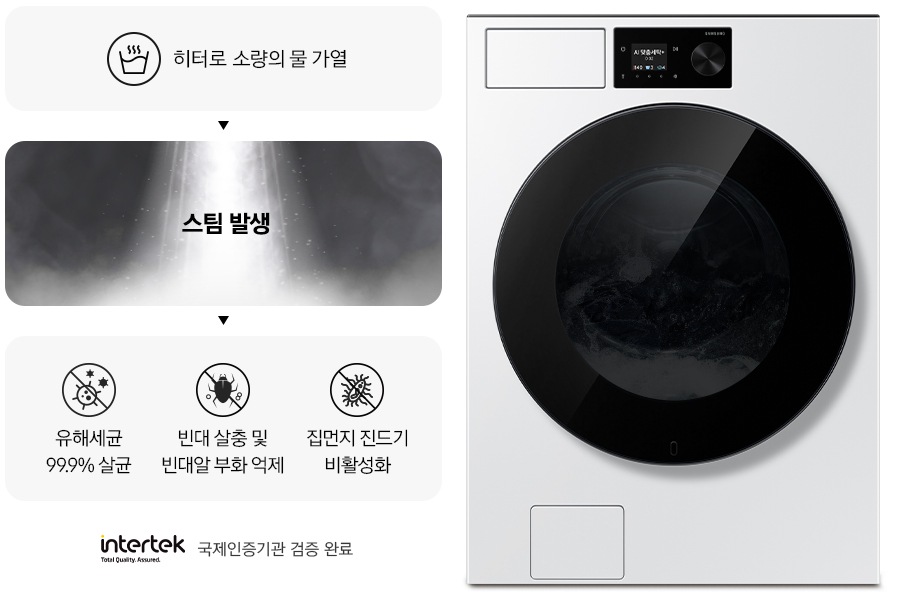 스팀살균으로 세균과 빈대를 제거하는 내용의 연출된 이미지 입니다. 첫번째는 히터로 소량의 물 가열 문구와 아이콘. 두번째는 스팀 발생 문구와 가열된 물에서 증기가 나오는 연출 이미지. 세번째는 유해세균 99.9% 살균 문구와 아이콘, 빈대 살충 및 빈대알 부화 억제 문구와 아이콘, 집먼지 진드기 비활성화 문구와 아이콘이 나와있습니다. 문구 하단에는 intertek 로고와 함께 국제인증기관 검증 완료 문구가 나와있고, 우측에는 세탁기 측면컷이 나와있습니다.