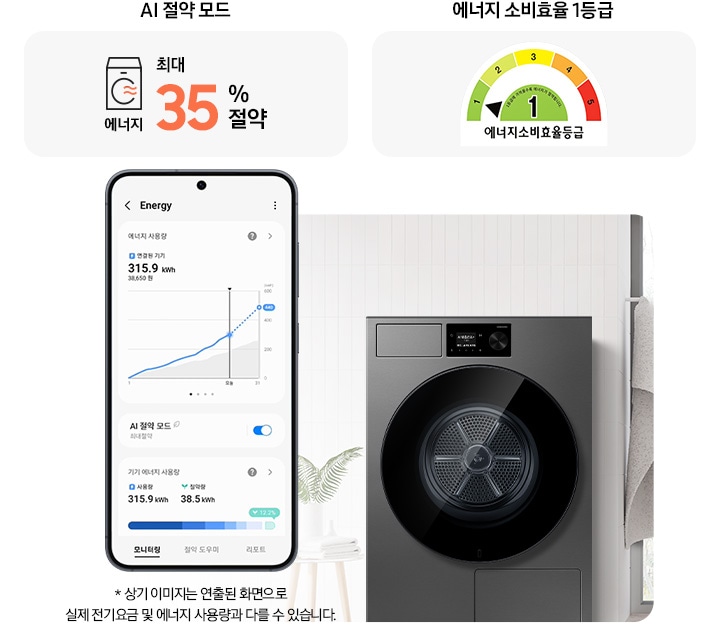 SmartThings 앱 Energy 화면이 나와있습니다. 화면에 AI 절약 모드가 활성화 되어있고 기기 에너지 사용량을 모니터링 해주는 화면입니다.* 상기 이미지는 연출된 화면으로 실제 전기 요금 및 에너지 사용량과 다를 수 있습니다. 가운데 건조기가 설치된 인테리어컷이 나와있고 건조기 디스플레이 화면이 확대되어 있습니다. 코스가 완료되었다는 안내와 절약된 에너지를 그래프로 보여주는 화면입니다. 건조기 우측에는 건조시 최대 35% 절약 문구와 에너지소비효율등급 1등급 로고가 나와있습니다.